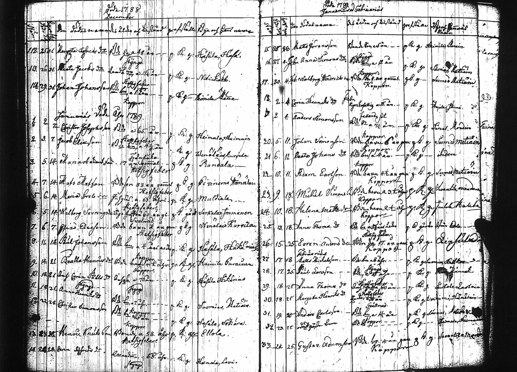 [ ../kirjat/Kirkonkirjat/luumaki/syntyneet-vihityt-kuolleet_1766-1793_uk884/kuvat/209.jpg ]