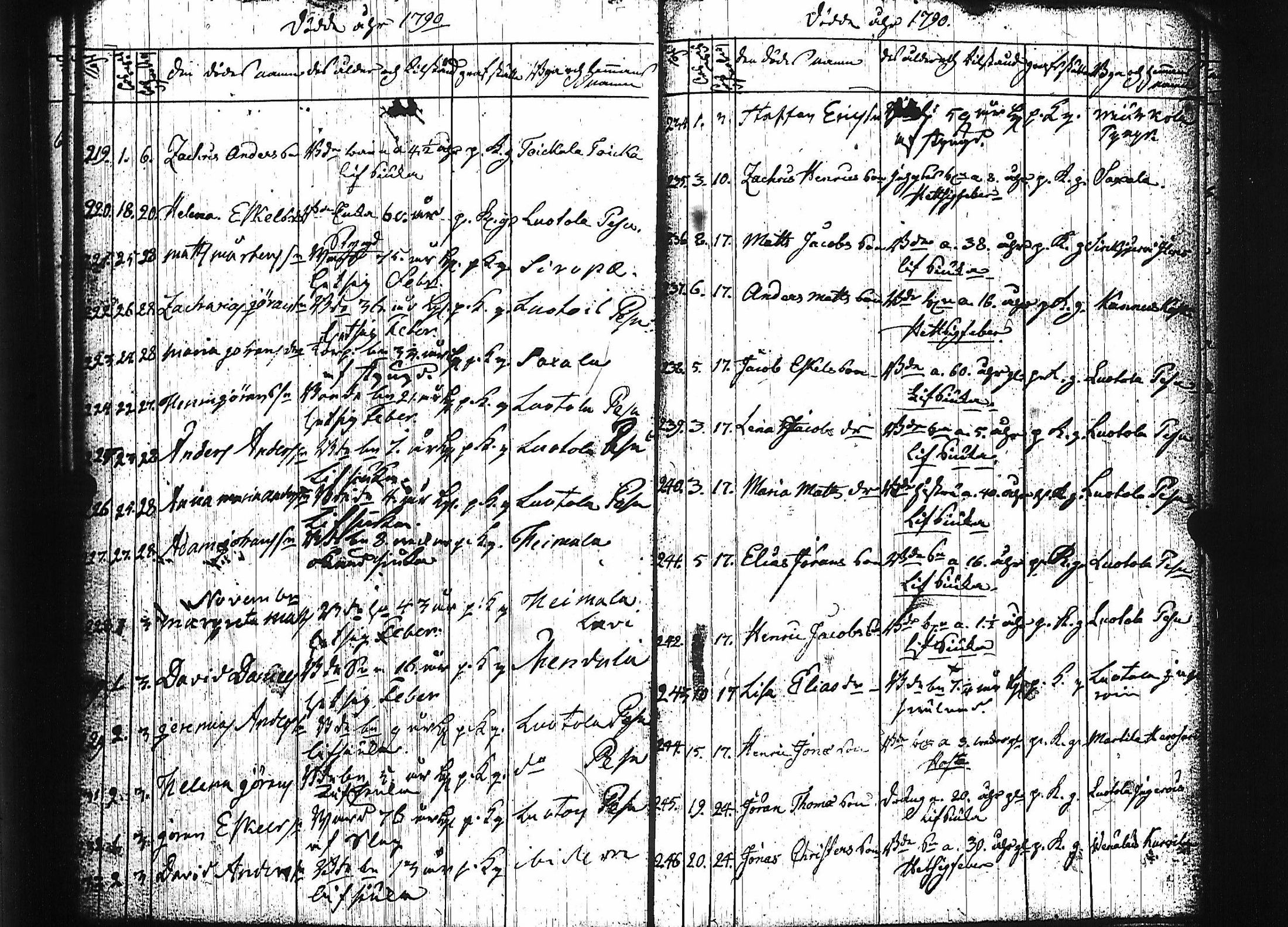 [ ../kirjat/Kirkonkirjat/luumaki/syntyneet-vihityt-kuolleet_1766-1793_uk884/kuvat/222.jpg ]