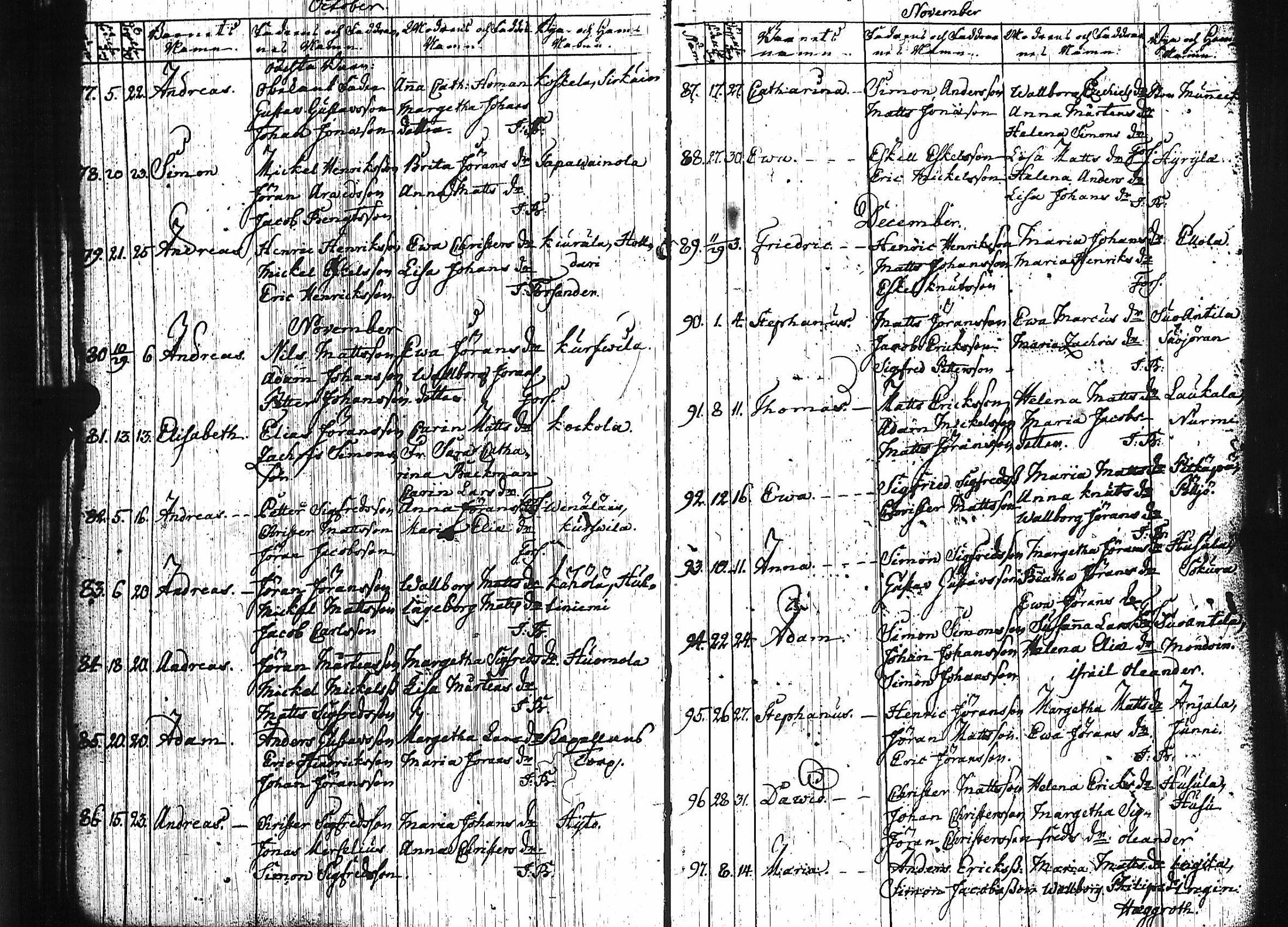 [ ../kirjat/Kirkonkirjat/luumaki/syntyneet-vihityt-kuolleet_1766-1793_uk884/kuvat/52.jpg ]