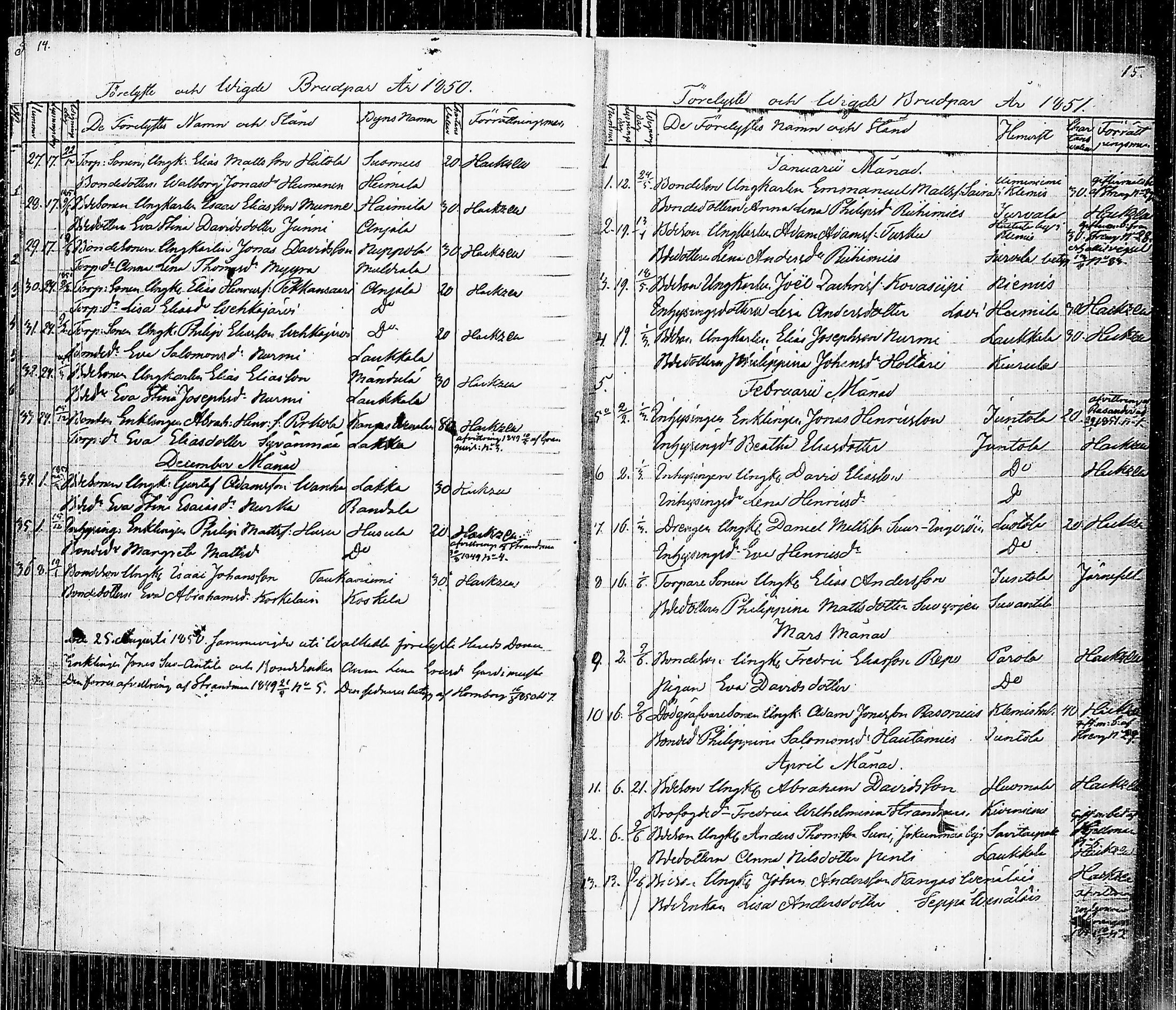 [ ../kirjat/Kirkonkirjat/luumaki/syntyneet-vihityt_1846-1873_uk885/kuvat/13.jpg ]