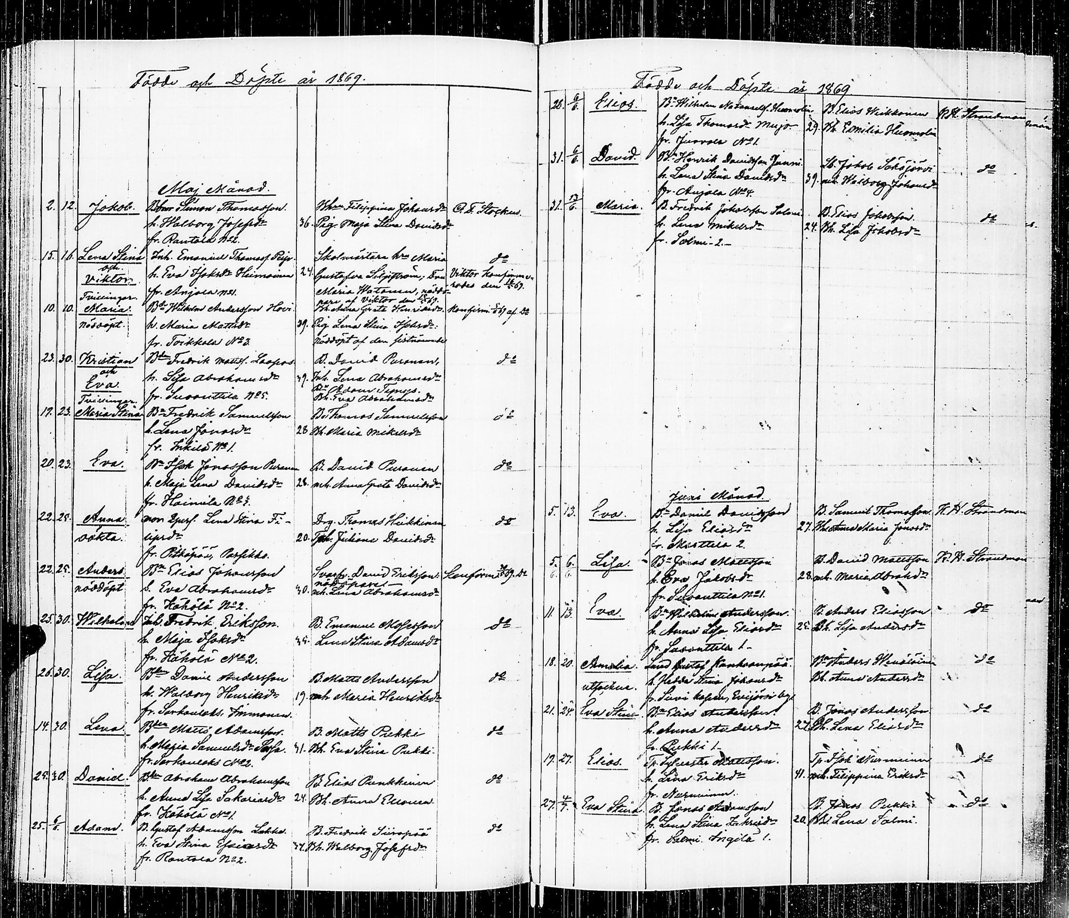 [ ../kirjat/Kirkonkirjat/luumaki/syntyneet-vihityt_1846-1873_uk885/kuvat/153.jpg ]