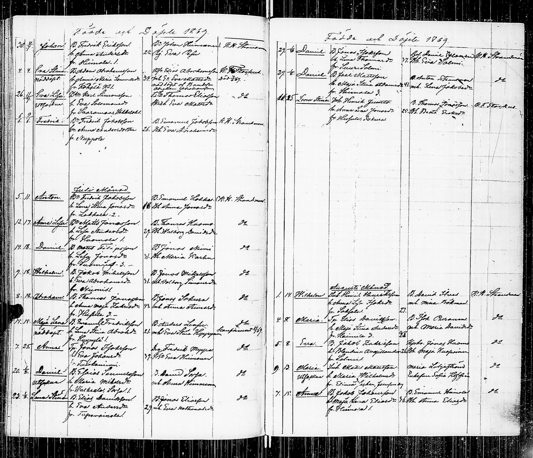 [ ../kirjat/Kirkonkirjat/luumaki/syntyneet-vihityt_1846-1873_uk885/kuvat/154.jpg ]