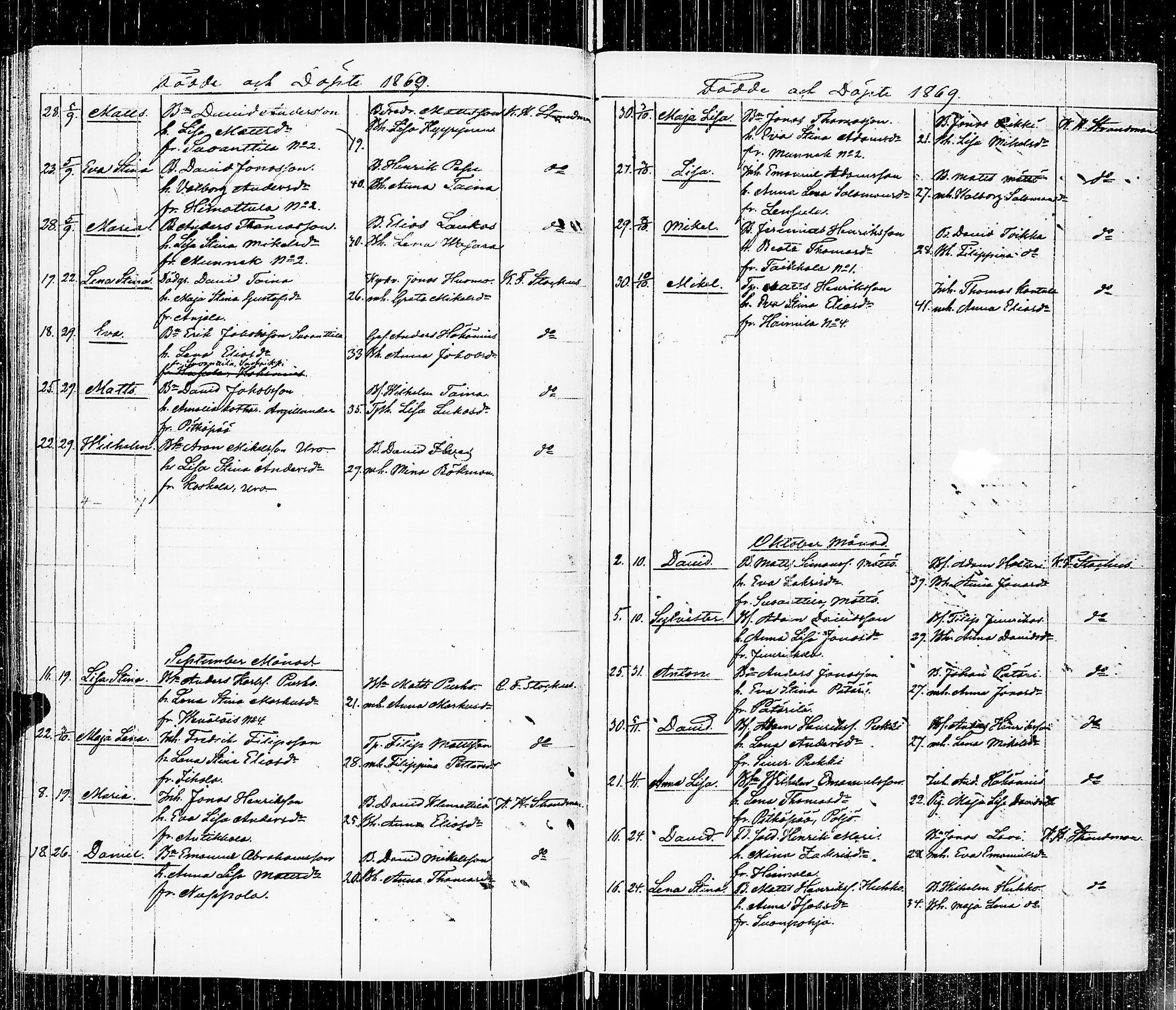 [ ../kirjat/Kirkonkirjat/luumaki/syntyneet-vihityt_1846-1873_uk885/kuvat/155.jpg ]