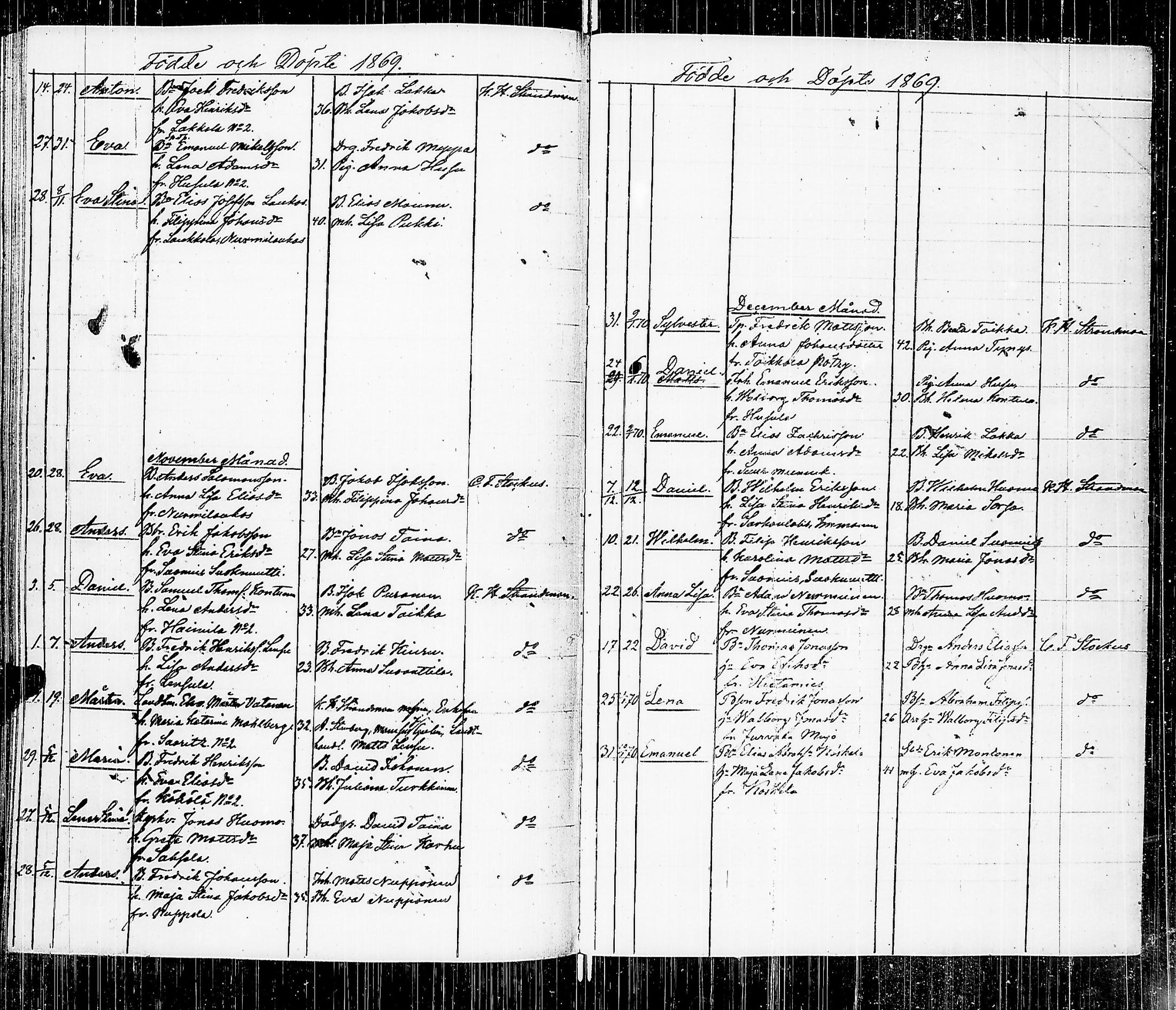 [ ../kirjat/Kirkonkirjat/luumaki/syntyneet-vihityt_1846-1873_uk885/kuvat/156.jpg ]