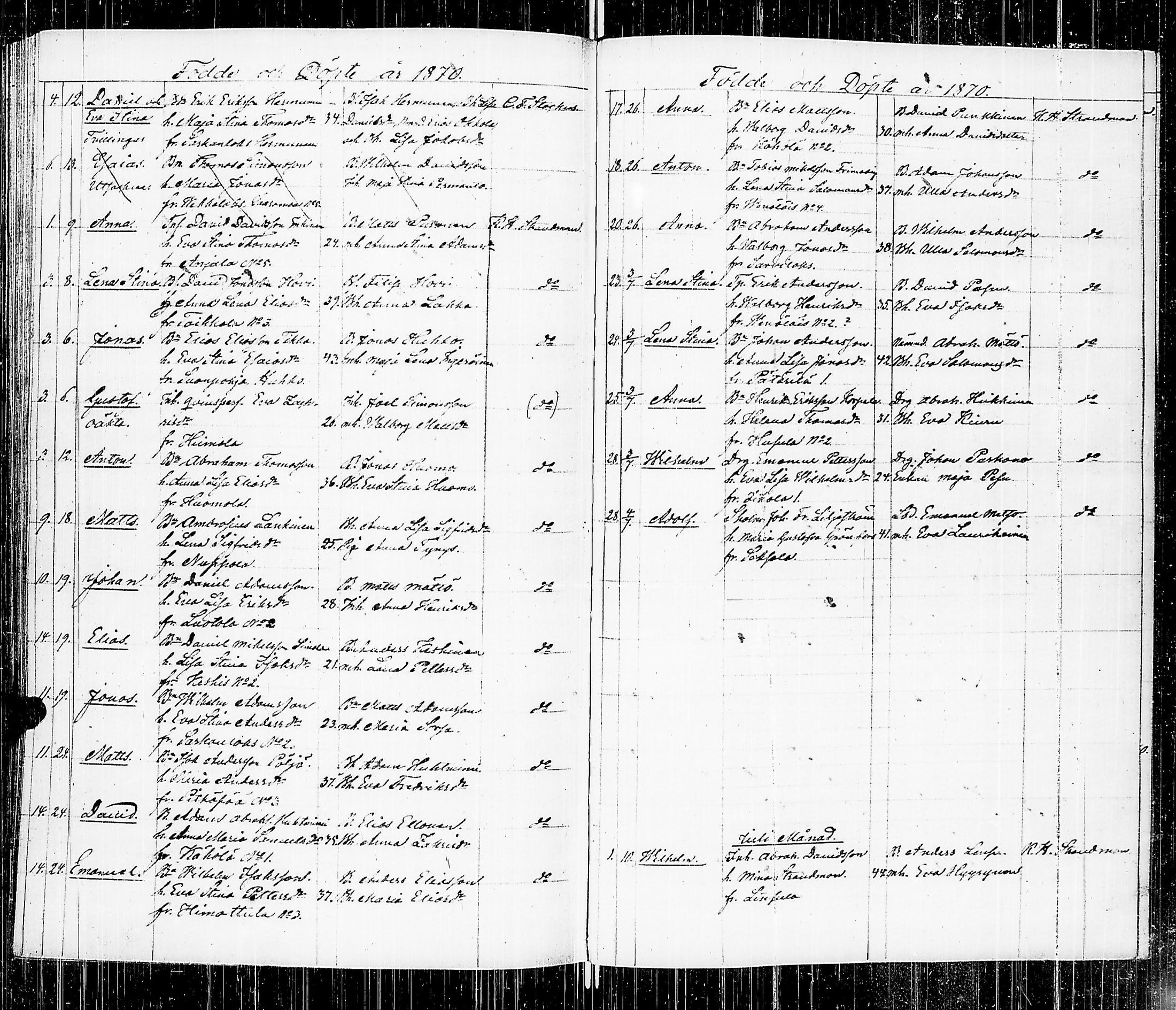 [ ../kirjat/Kirkonkirjat/luumaki/syntyneet-vihityt_1846-1873_uk885/kuvat/160.jpg ]