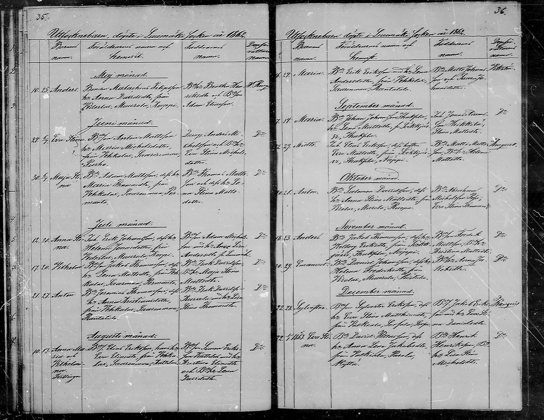 [ ../kirjat/Kirkonkirjat/luumaki/vierasseurakuntalaisia_1847-1885_mko455-456/kuvat/19.jpg ]