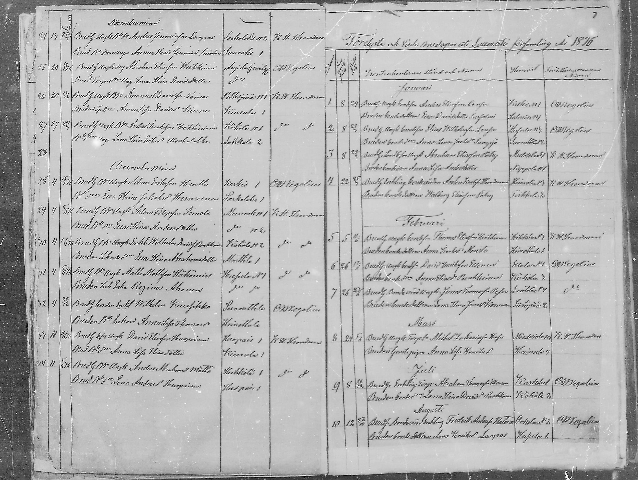 [ ../kirjat/Kirkonkirjat/luumaki/vihityt_1874-1885_mko356/kuvat/4.jpg ]
