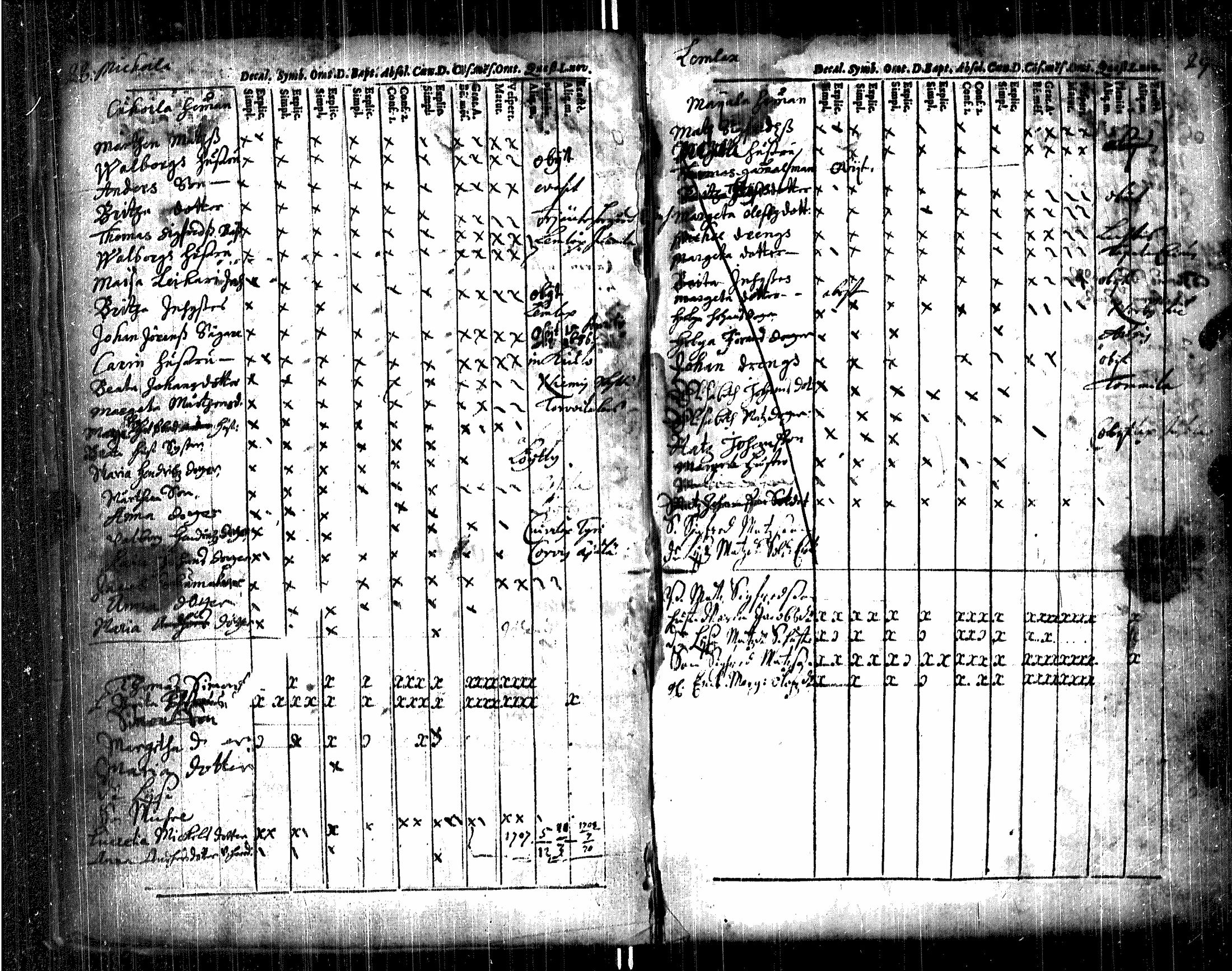 [ ../kirjat/Kirkonkirjat/luvia/rippikirja_1667-1706_jk406/kuvat/20.jpg ]