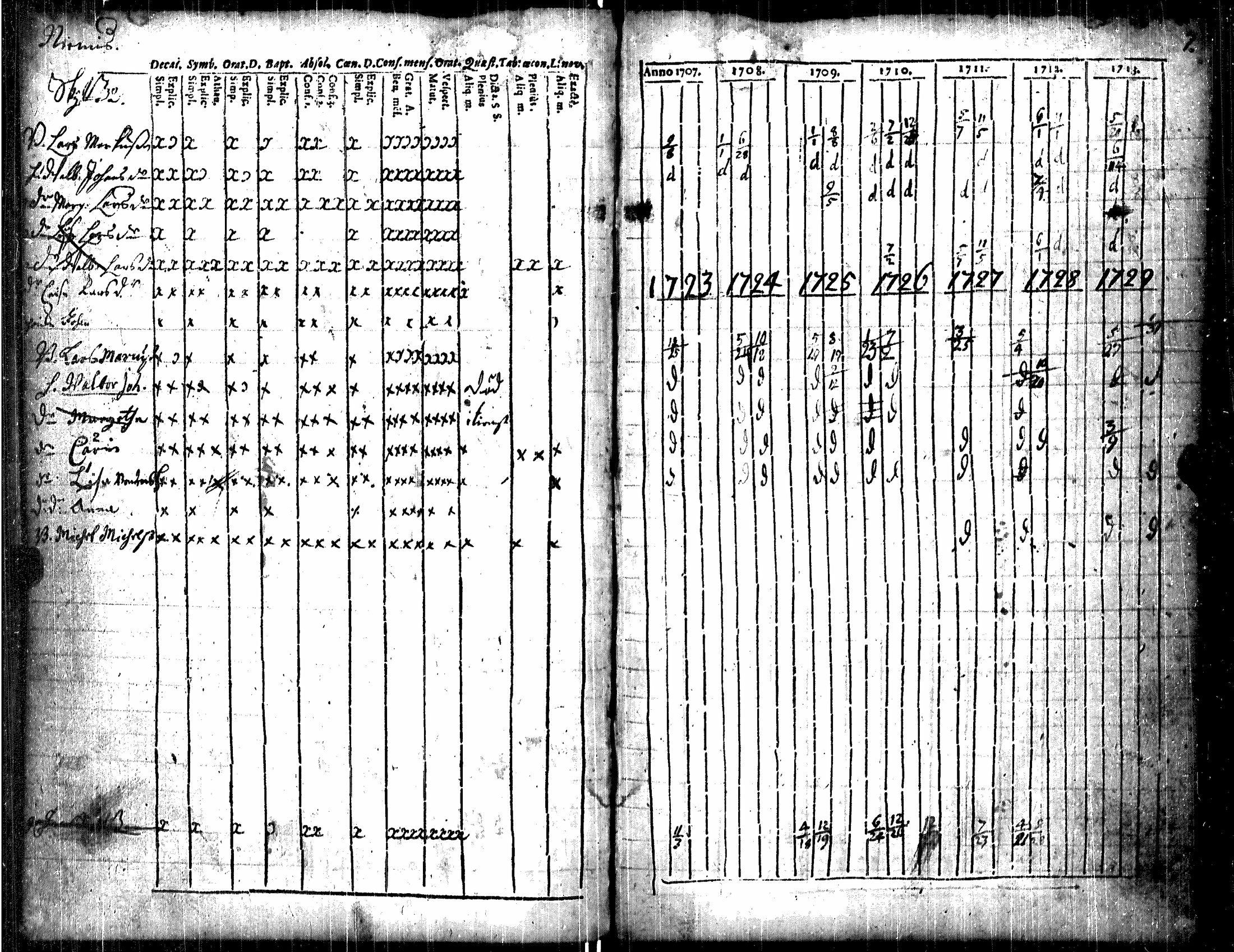 [ ../kirjat/Kirkonkirjat/luvia/rippikirja_1707-1730_jk406/kuvat/12.jpg ]