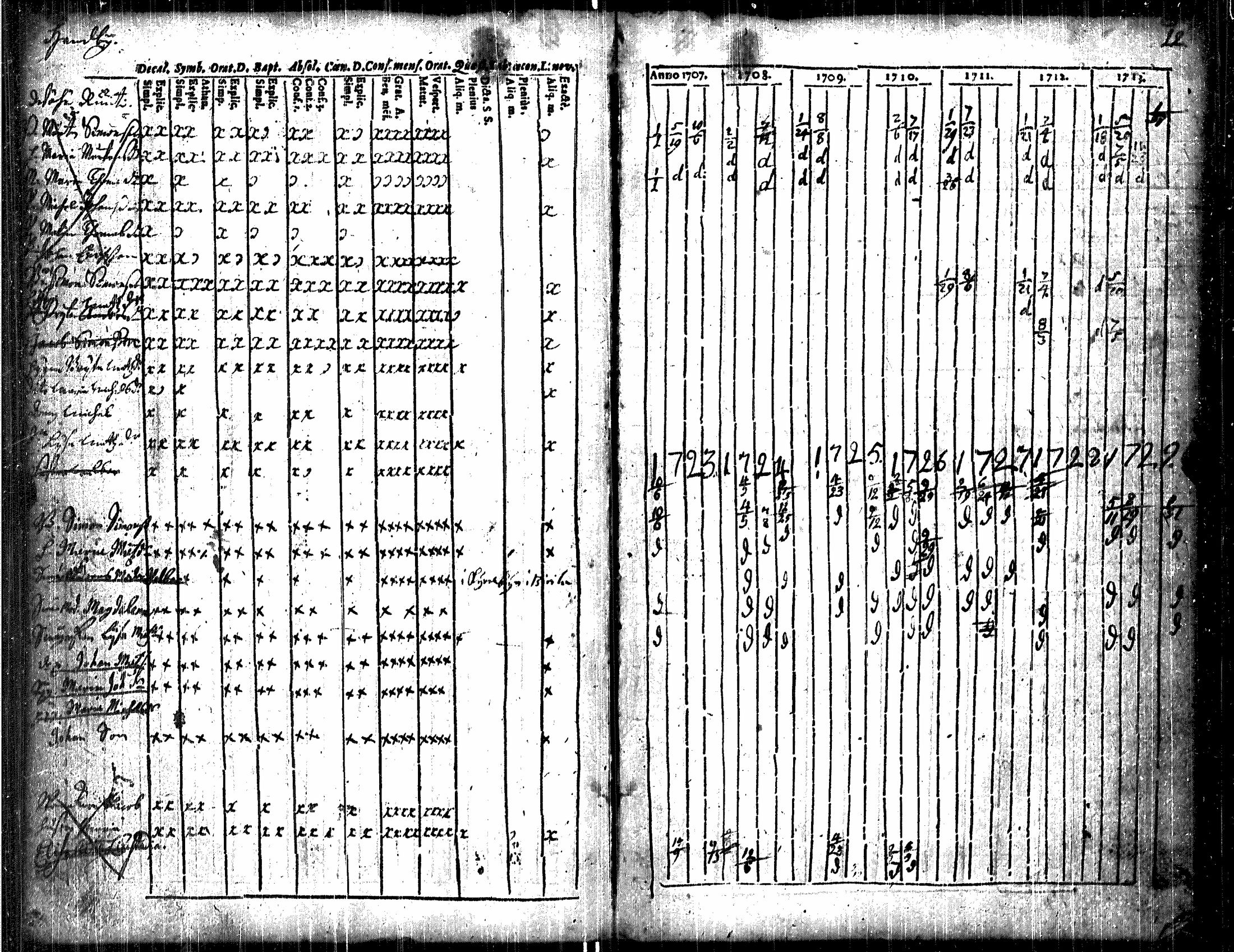 [ ../kirjat/Kirkonkirjat/luvia/rippikirja_1707-1730_jk406/kuvat/17.jpg ]