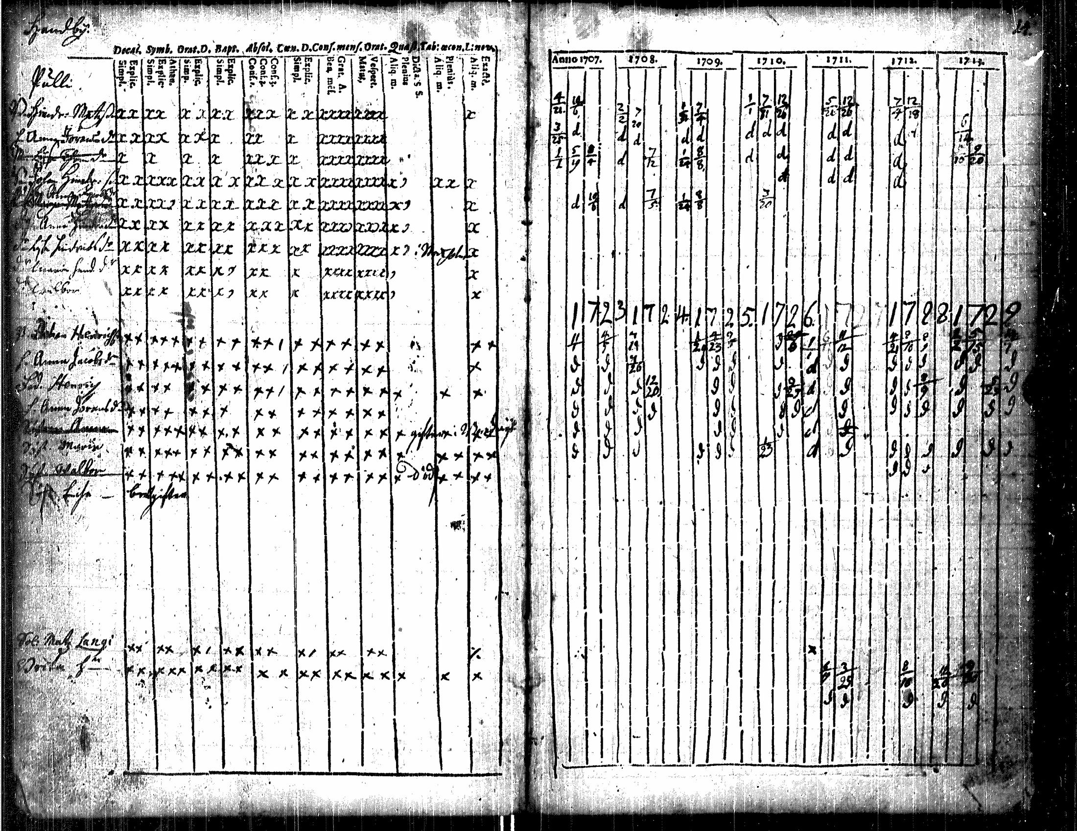 [ ../kirjat/Kirkonkirjat/luvia/rippikirja_1707-1730_jk406/kuvat/19.jpg ]