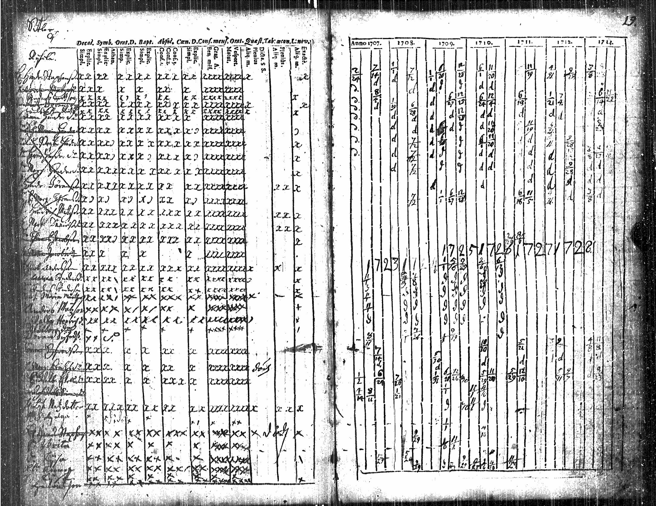 [ ../kirjat/Kirkonkirjat/luvia/rippikirja_1707-1730_jk406/kuvat/24.jpg ]