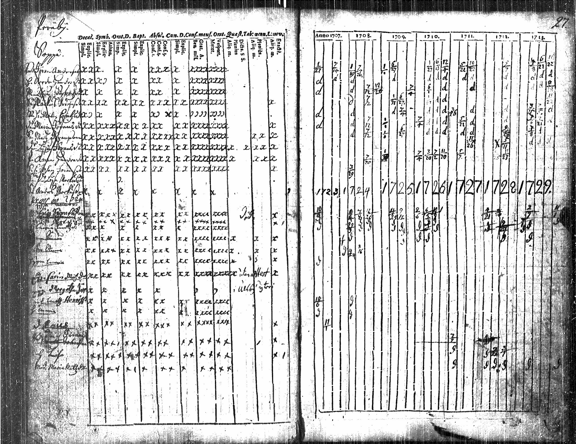 [ ../kirjat/Kirkonkirjat/luvia/rippikirja_1707-1730_jk406/kuvat/32.jpg ]