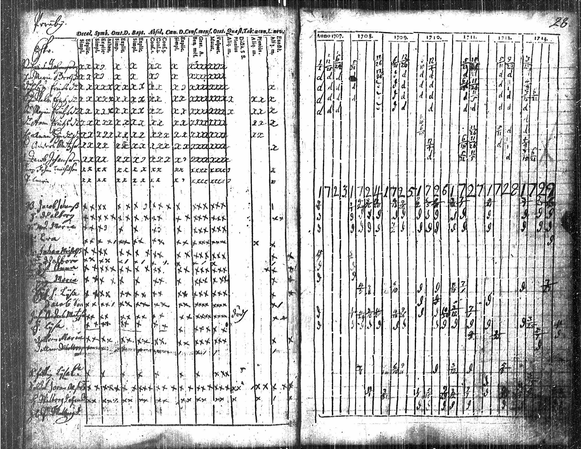 [ ../kirjat/Kirkonkirjat/luvia/rippikirja_1707-1730_jk406/kuvat/33.jpg ]