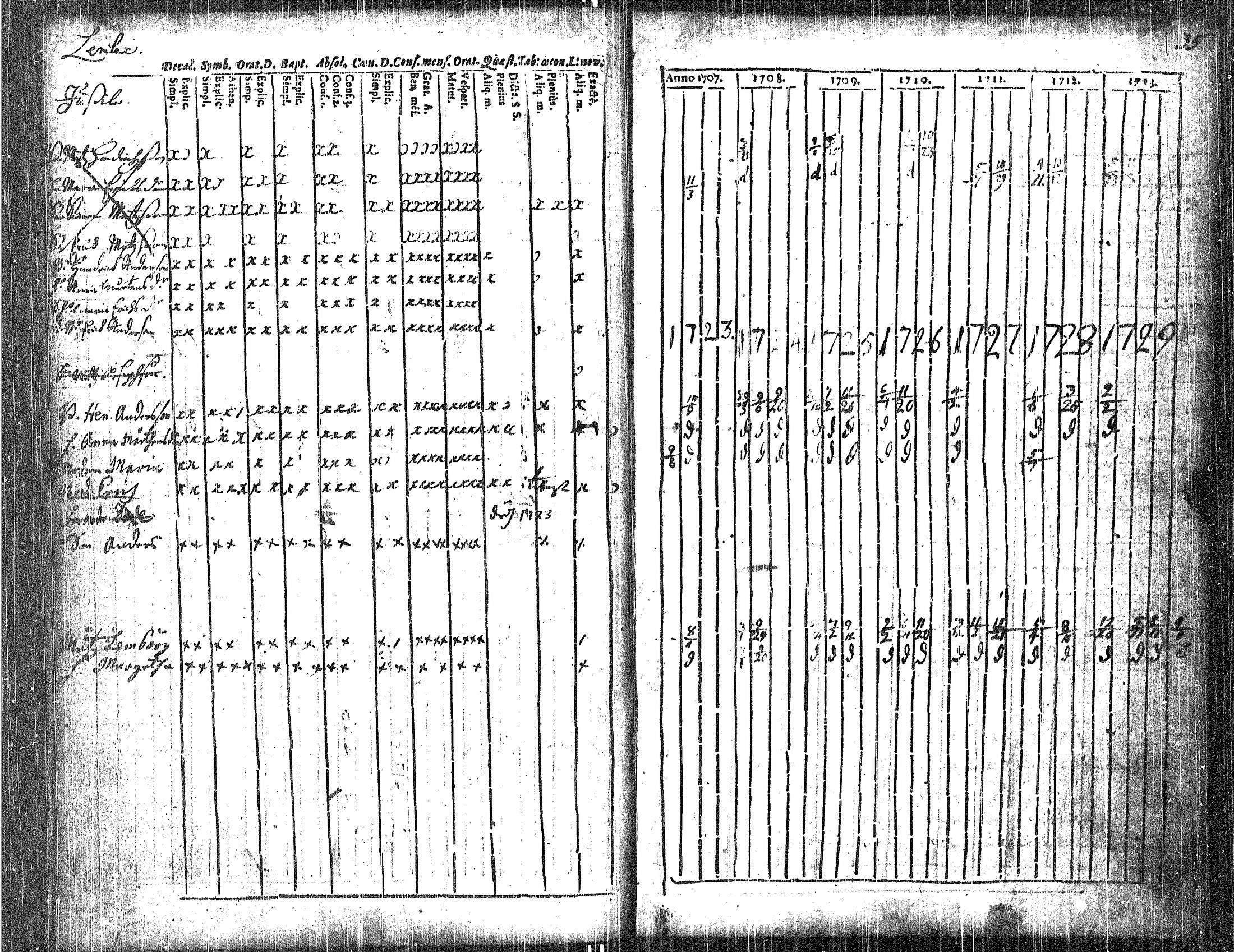 [ ../kirjat/Kirkonkirjat/luvia/rippikirja_1707-1730_jk406/kuvat/40.jpg ]