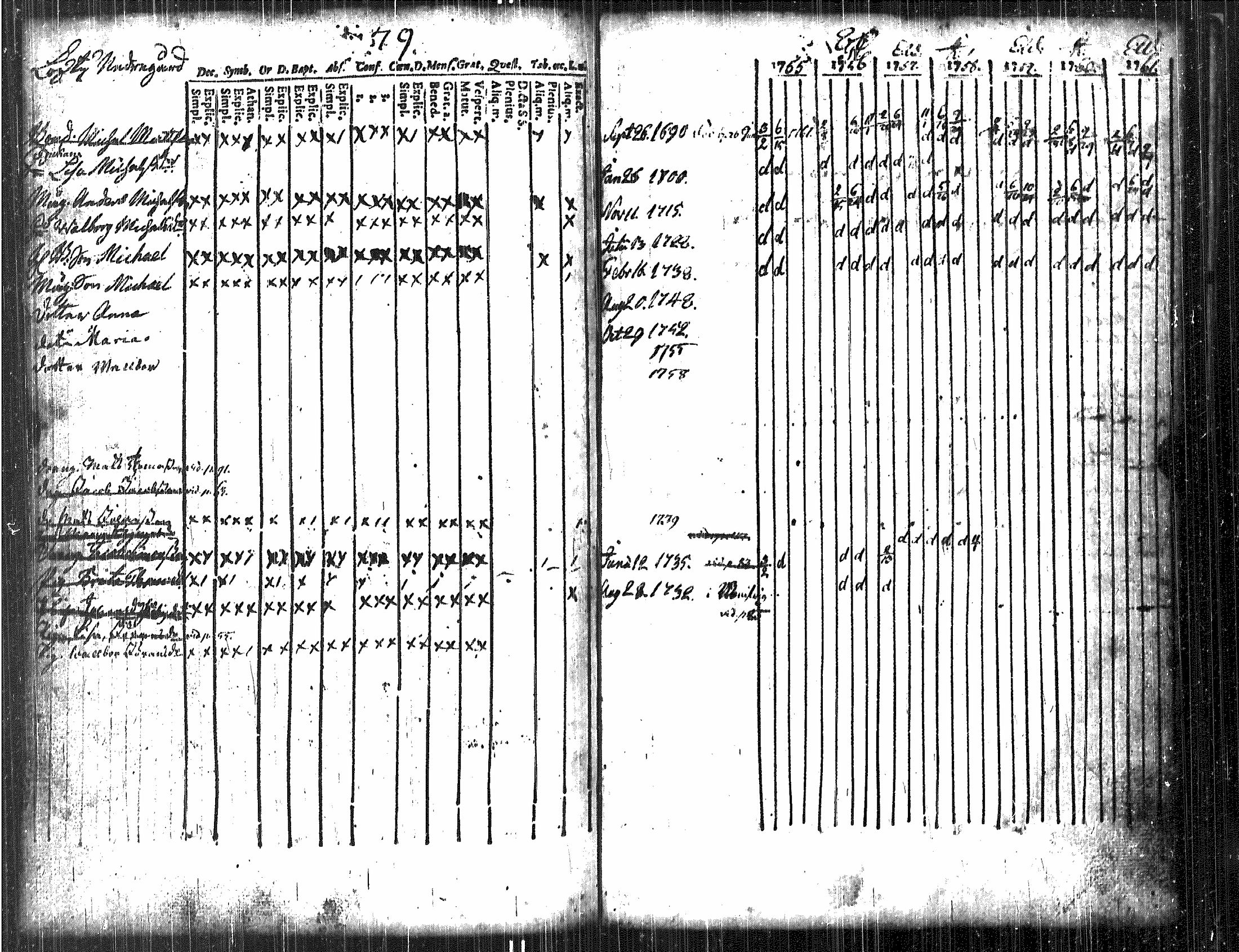 [ ../kirjat/Kirkonkirjat/luvia/rippikirja_1748-1767_jk406/kuvat/102.jpg ]