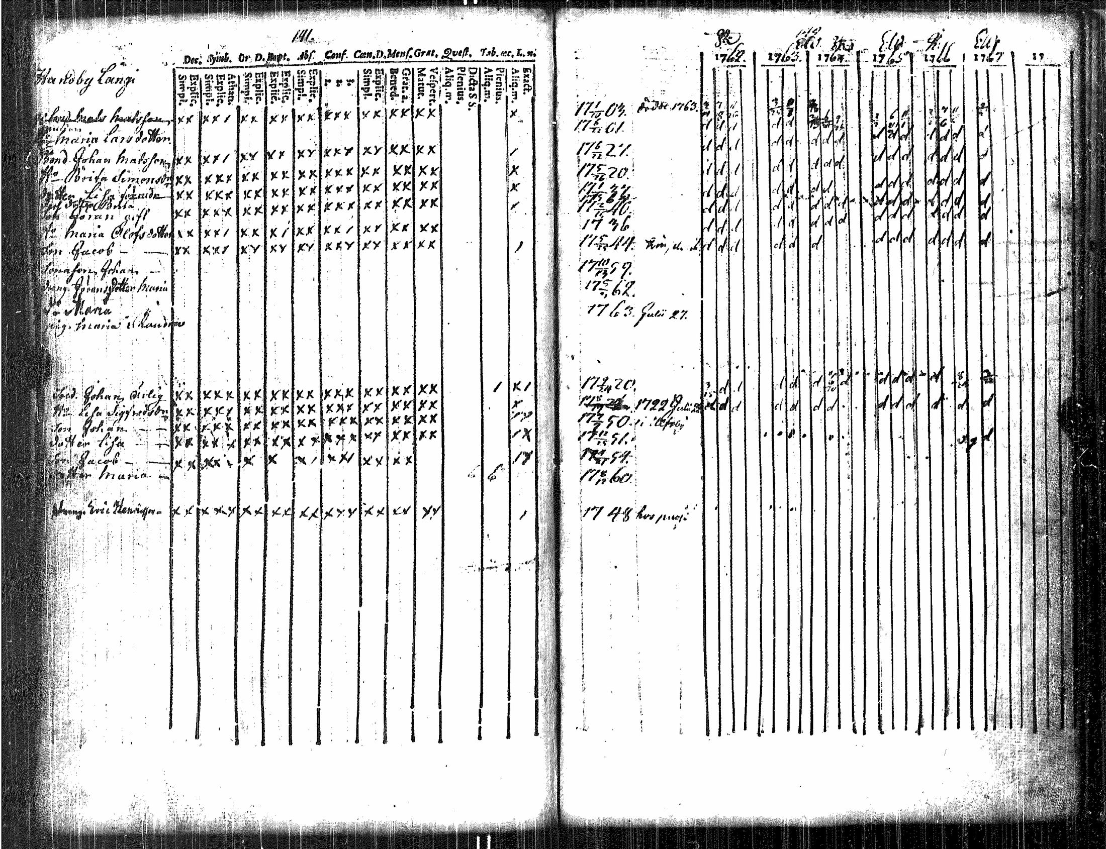 [ ../kirjat/Kirkonkirjat/luvia/rippikirja_1748-1767_jk406/kuvat/133.jpg ]