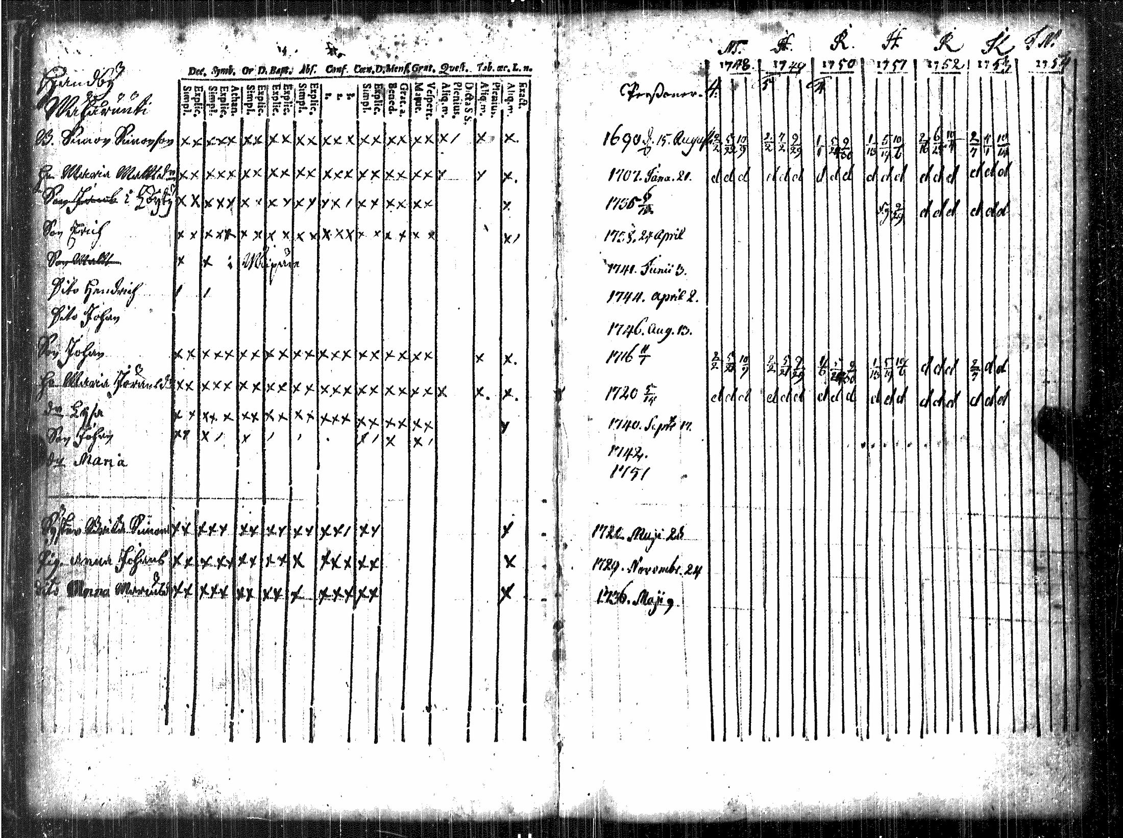 [ ../kirjat/Kirkonkirjat/luvia/rippikirja_1748-1767_jk406/kuvat/26.jpg ]