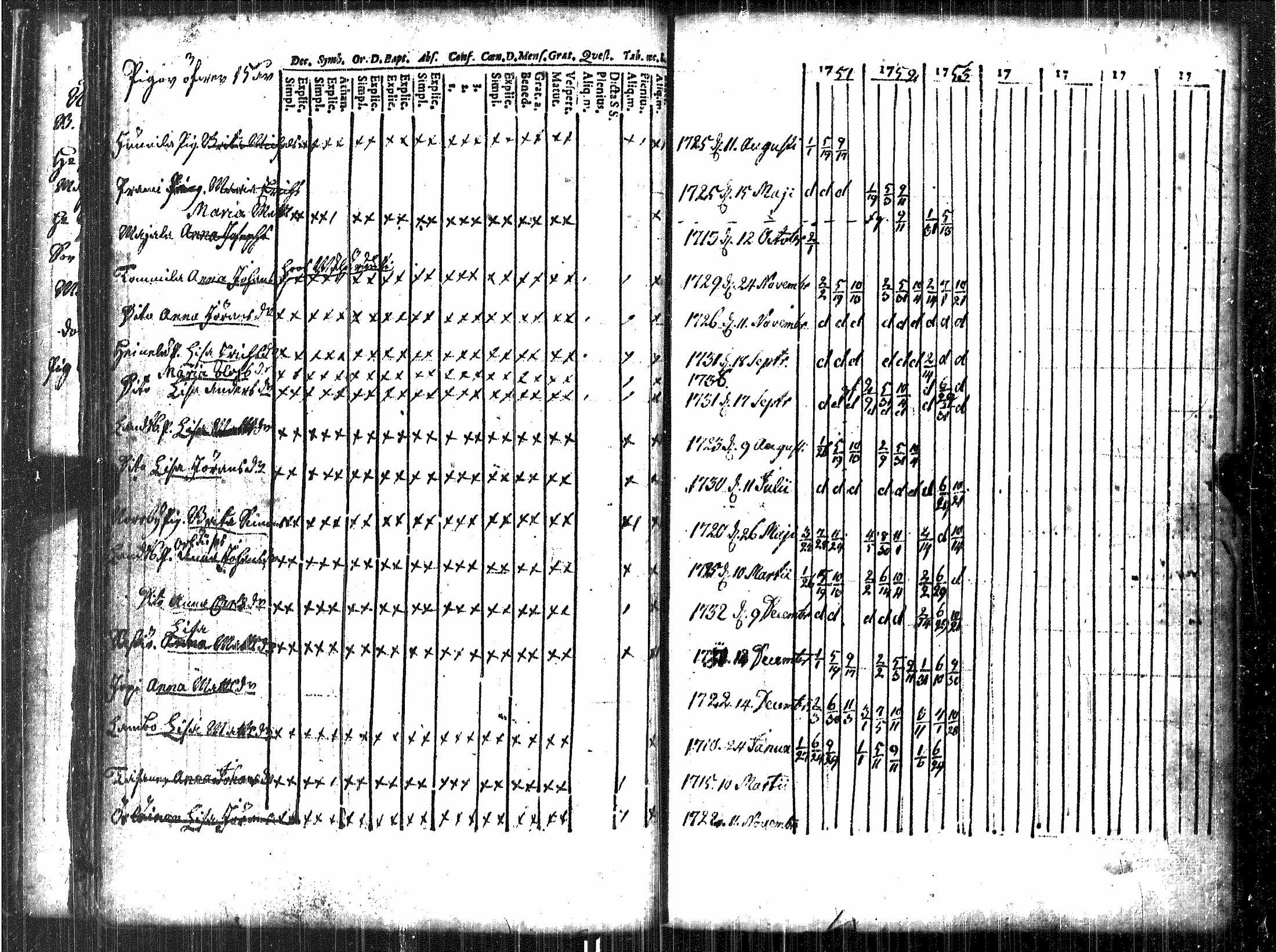 [ ../kirjat/Kirkonkirjat/luvia/rippikirja_1748-1767_jk406/kuvat/44.jpg ]