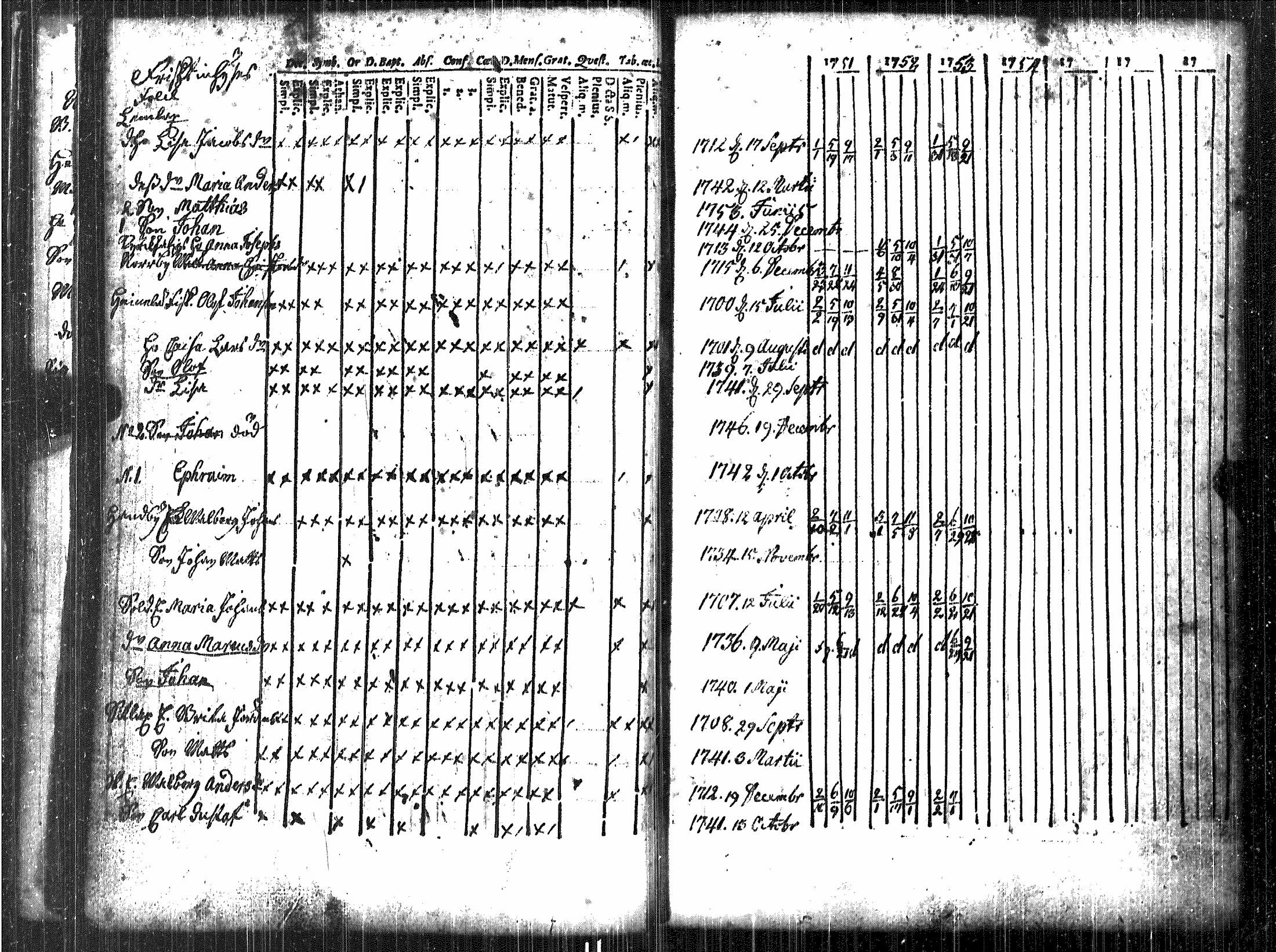 [ ../kirjat/Kirkonkirjat/luvia/rippikirja_1748-1767_jk406/kuvat/49.jpg ]