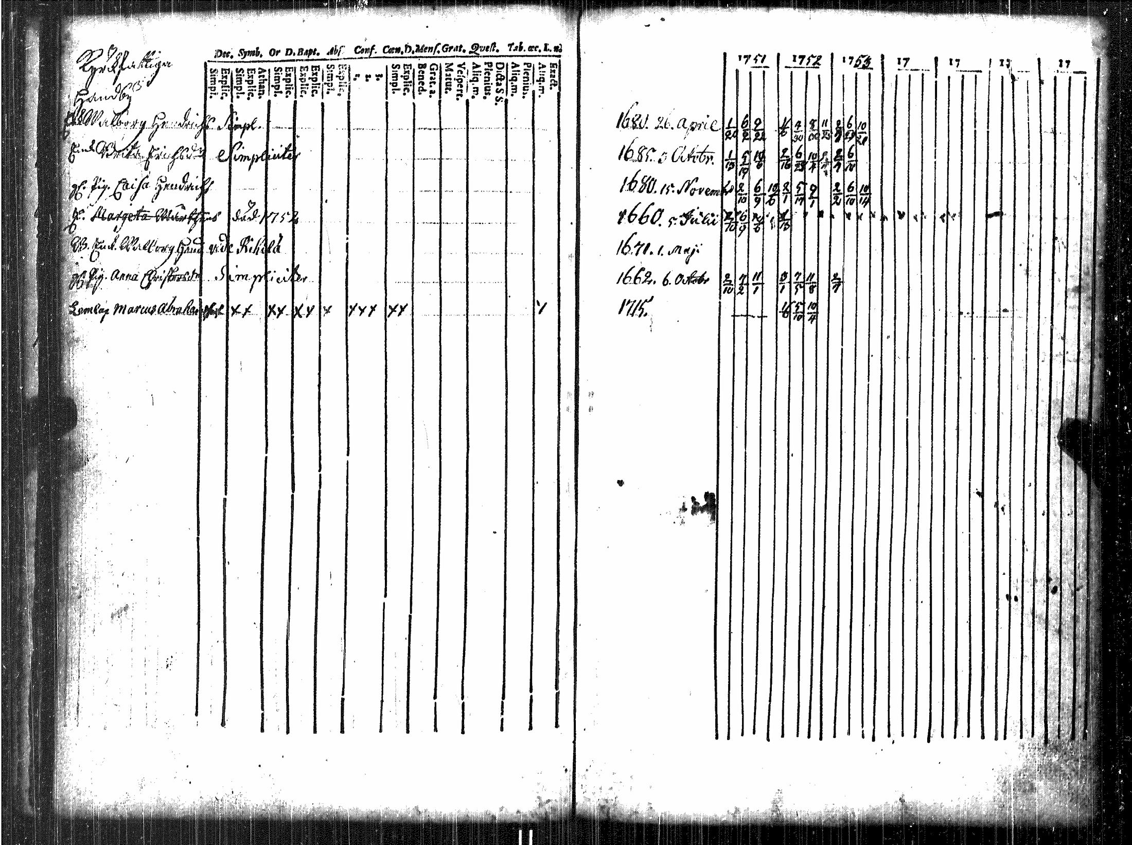 [ ../kirjat/Kirkonkirjat/luvia/rippikirja_1748-1767_jk406/kuvat/53.jpg ]