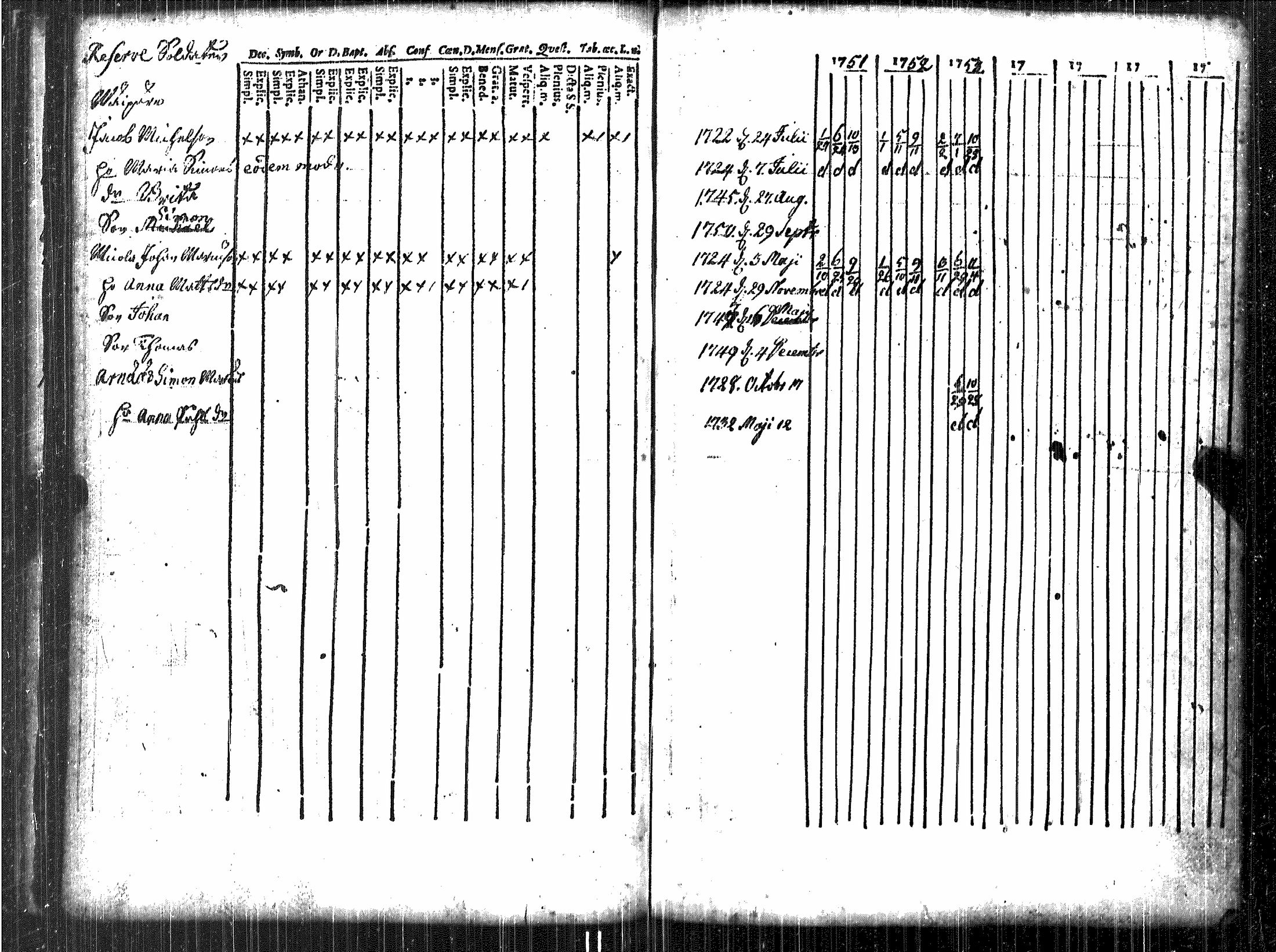 [ ../kirjat/Kirkonkirjat/luvia/rippikirja_1748-1767_jk406/kuvat/55.jpg ]