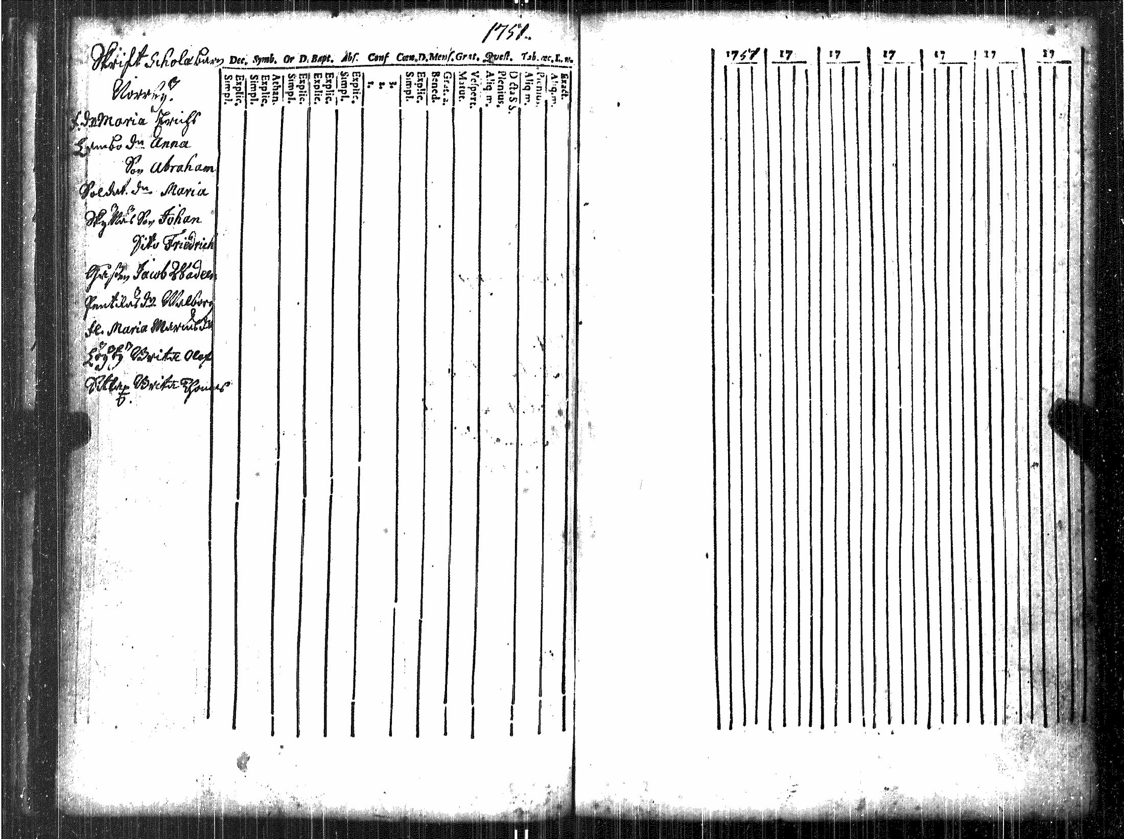 [ ../kirjat/Kirkonkirjat/luvia/rippikirja_1748-1767_jk406/kuvat/58.jpg ]