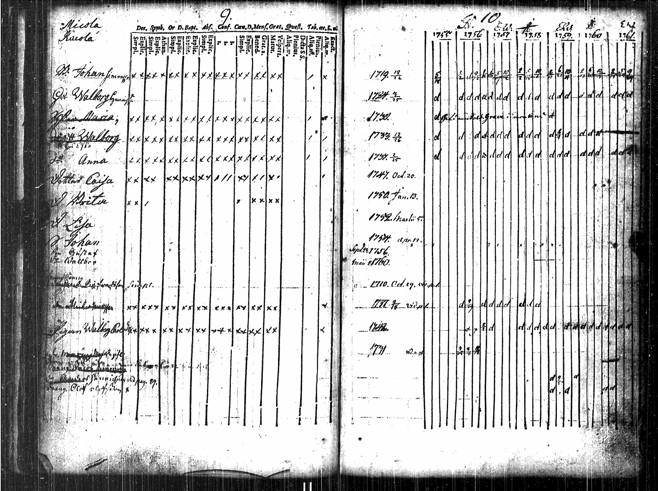 [ ../kirjat/Kirkonkirjat/luvia/rippikirja_1748-1767_jk406/kuvat/66.jpg ]