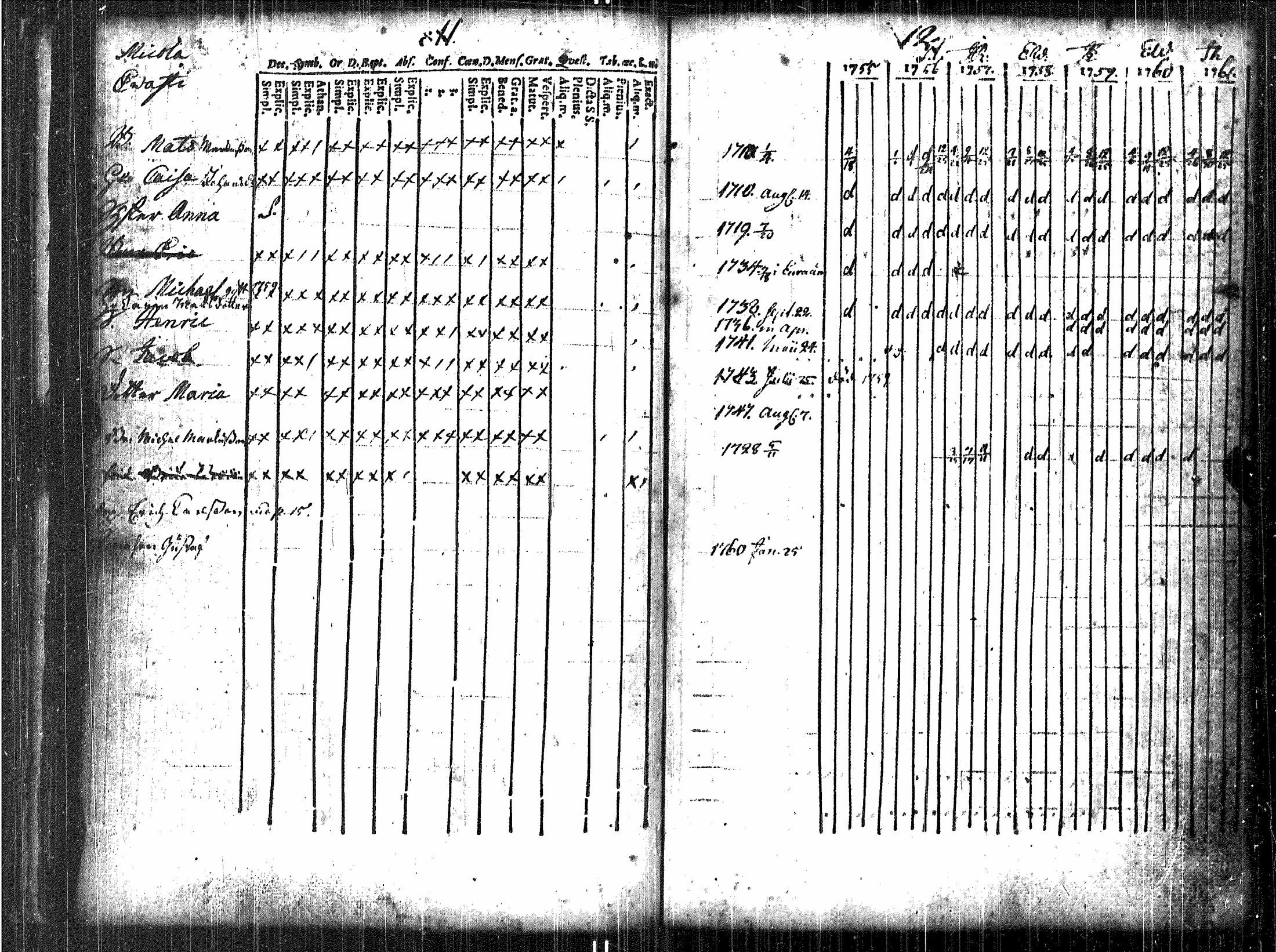 [ ../kirjat/Kirkonkirjat/luvia/rippikirja_1748-1767_jk406/kuvat/67.jpg ]