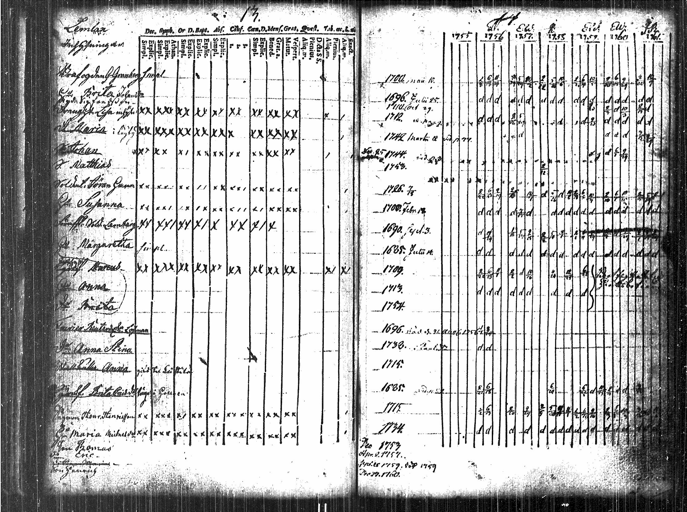 [ ../kirjat/Kirkonkirjat/luvia/rippikirja_1748-1767_jk406/kuvat/68.jpg ]