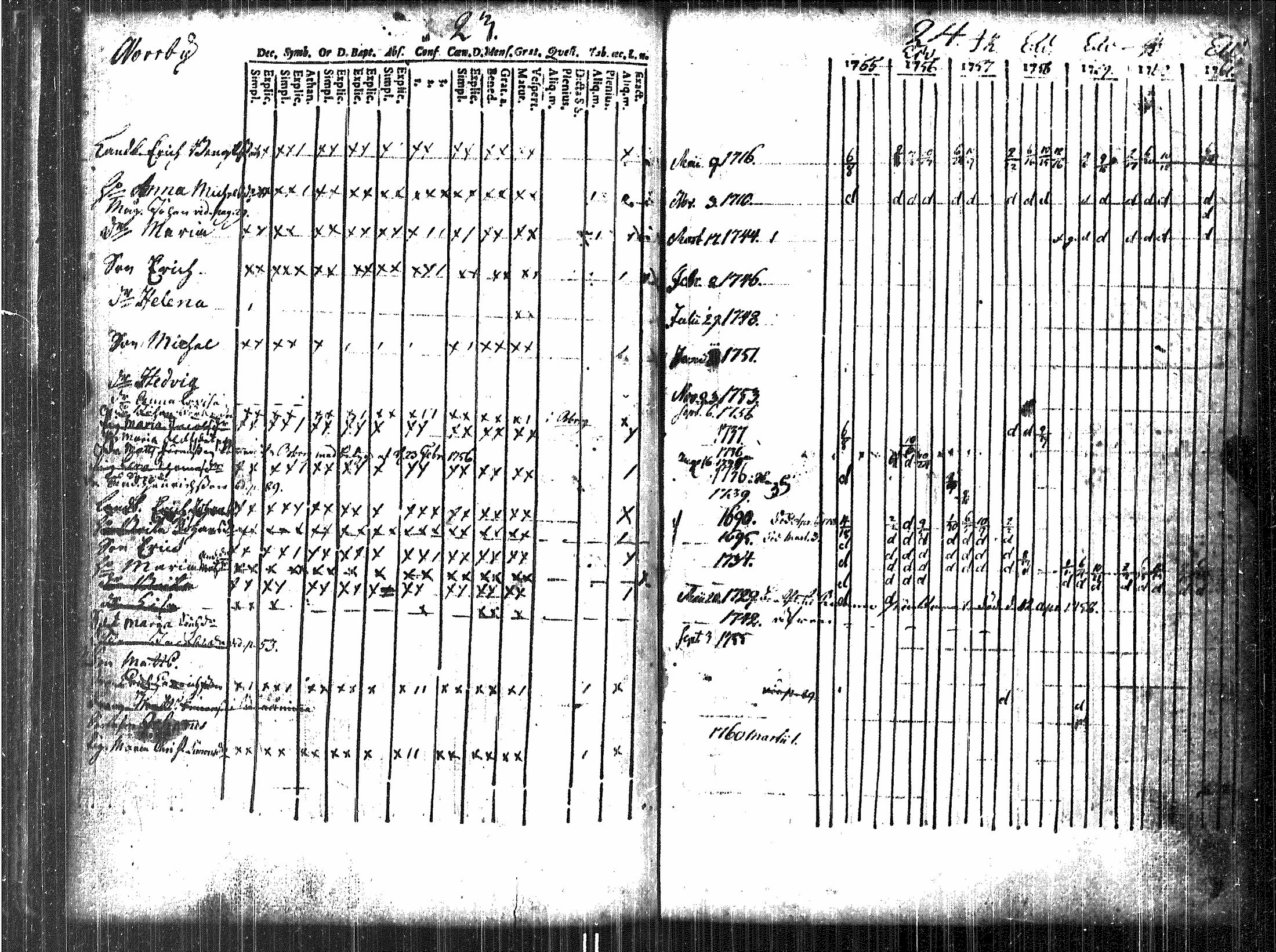 [ ../kirjat/Kirkonkirjat/luvia/rippikirja_1748-1767_jk406/kuvat/73.jpg ]