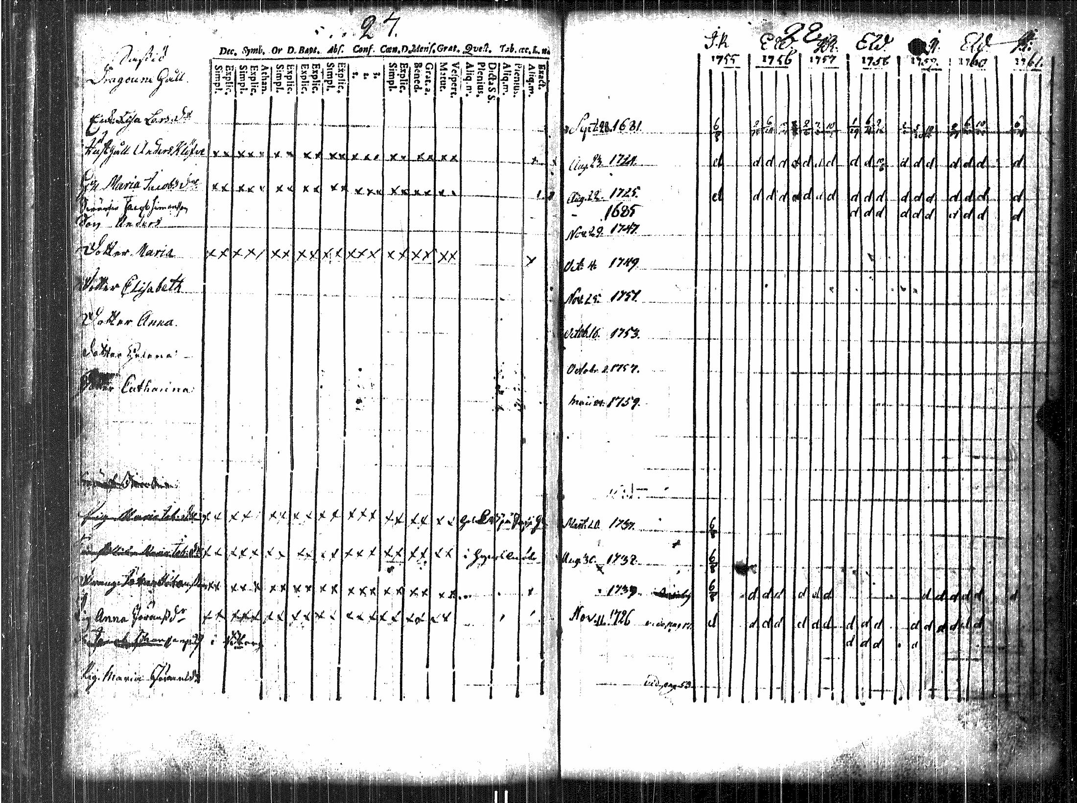[ ../kirjat/Kirkonkirjat/luvia/rippikirja_1748-1767_jk406/kuvat/75.jpg ]