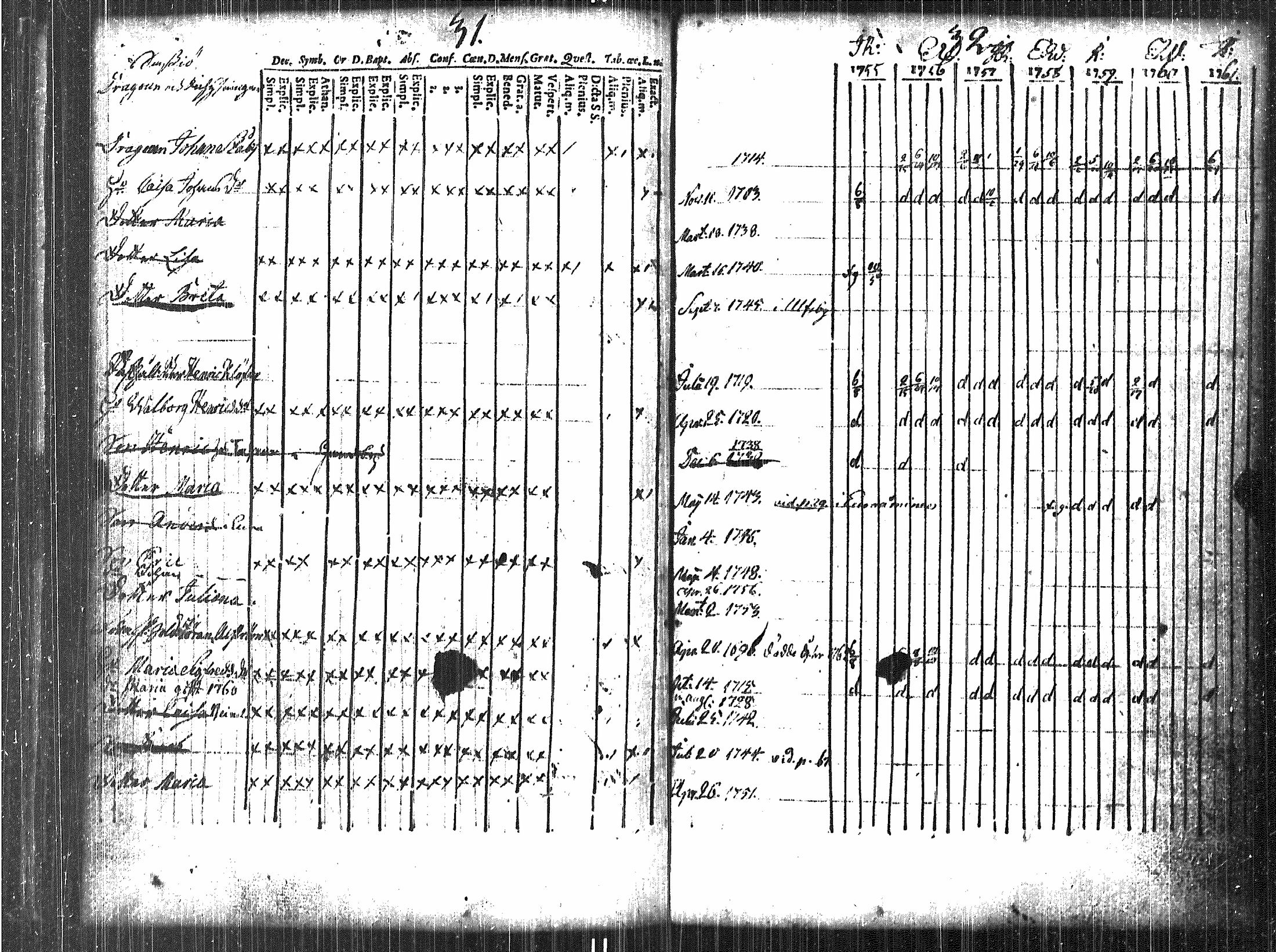 [ ../kirjat/Kirkonkirjat/luvia/rippikirja_1748-1767_jk406/kuvat/77.jpg ]