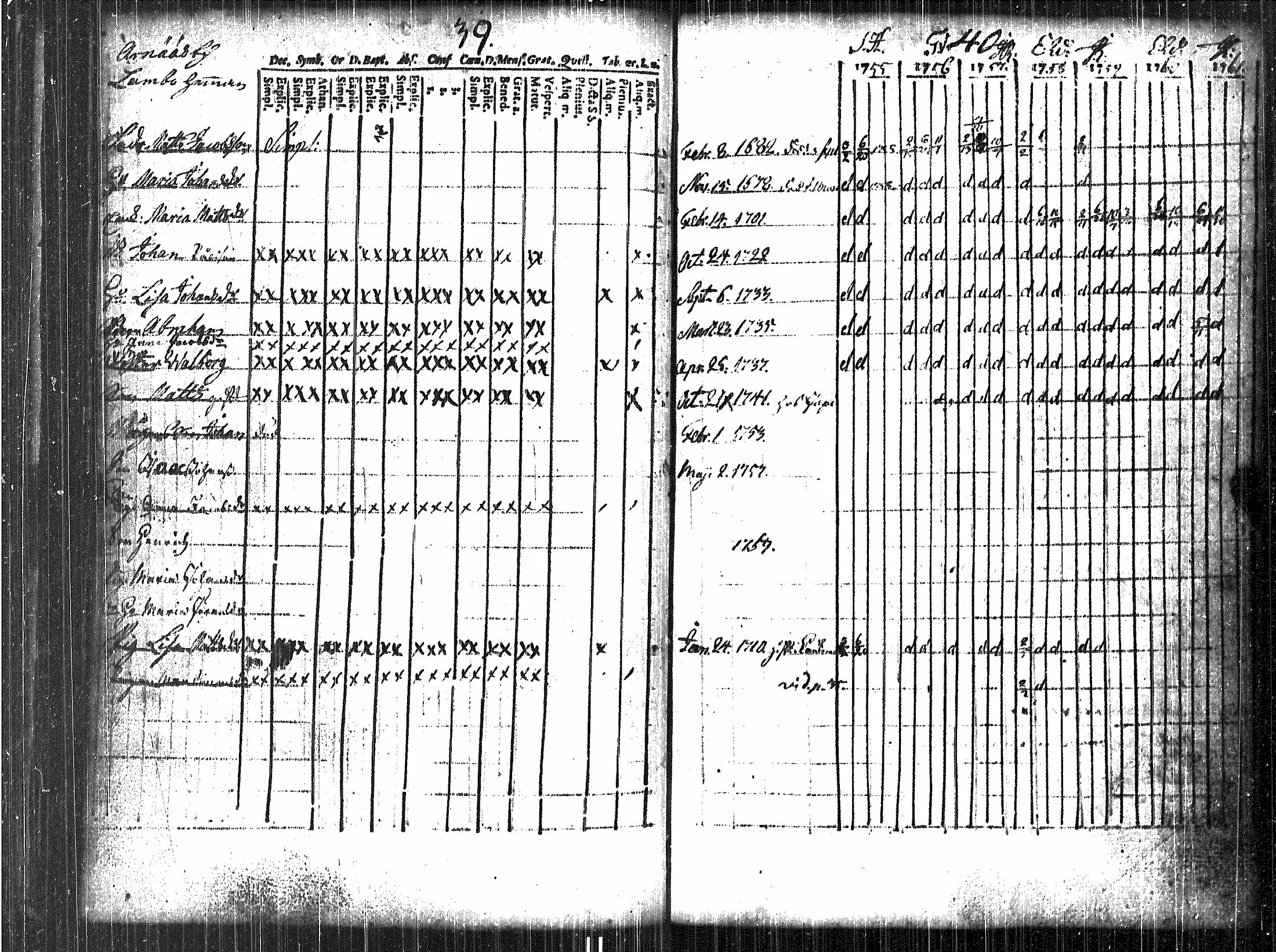 [ ../kirjat/Kirkonkirjat/luvia/rippikirja_1748-1767_jk406/kuvat/81.jpg ]