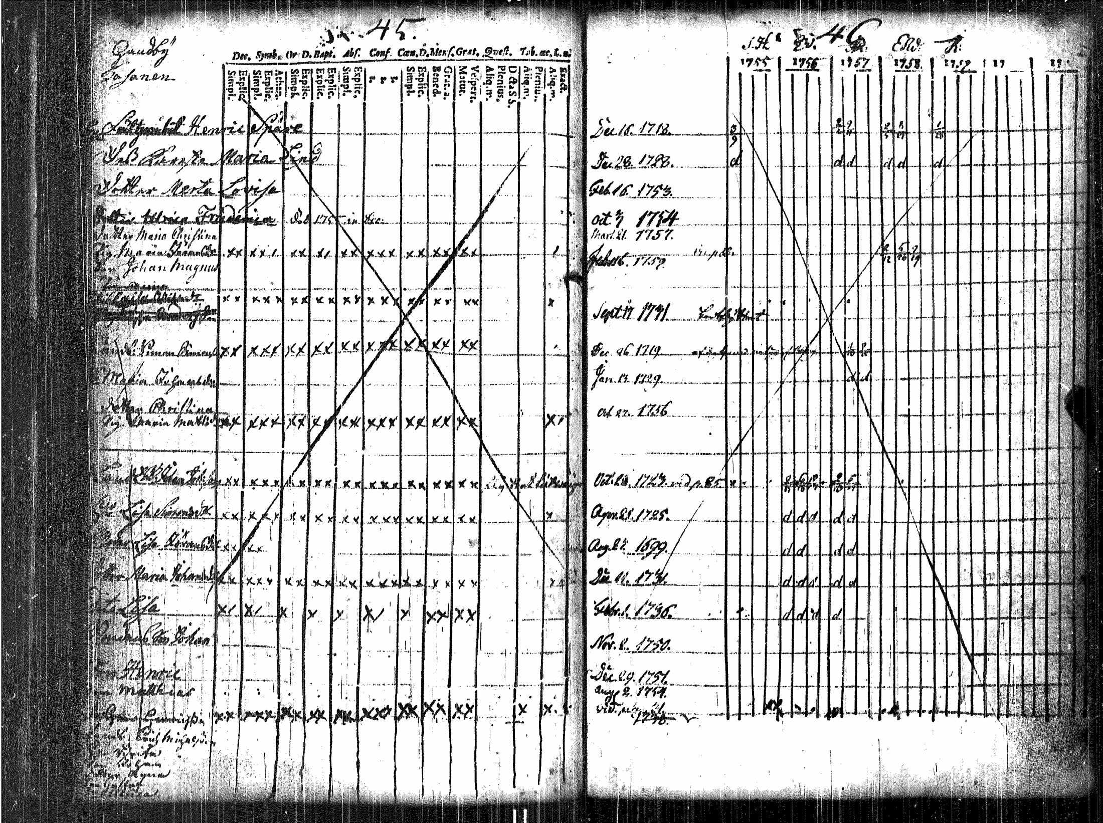[ ../kirjat/Kirkonkirjat/luvia/rippikirja_1748-1767_jk406/kuvat/84.jpg ]