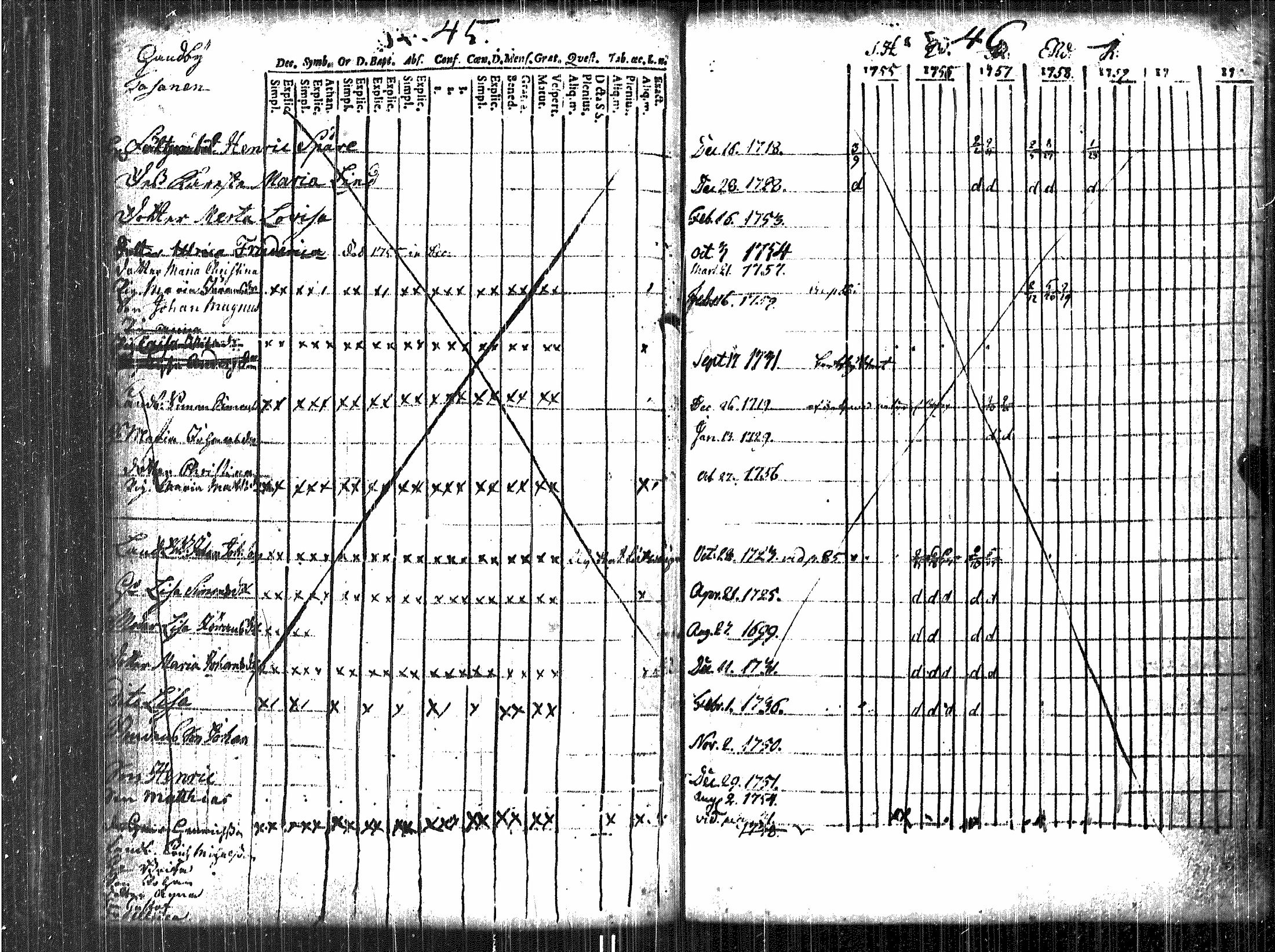 [ ../kirjat/Kirkonkirjat/luvia/rippikirja_1748-1767_jk406/kuvat/85.jpg ]