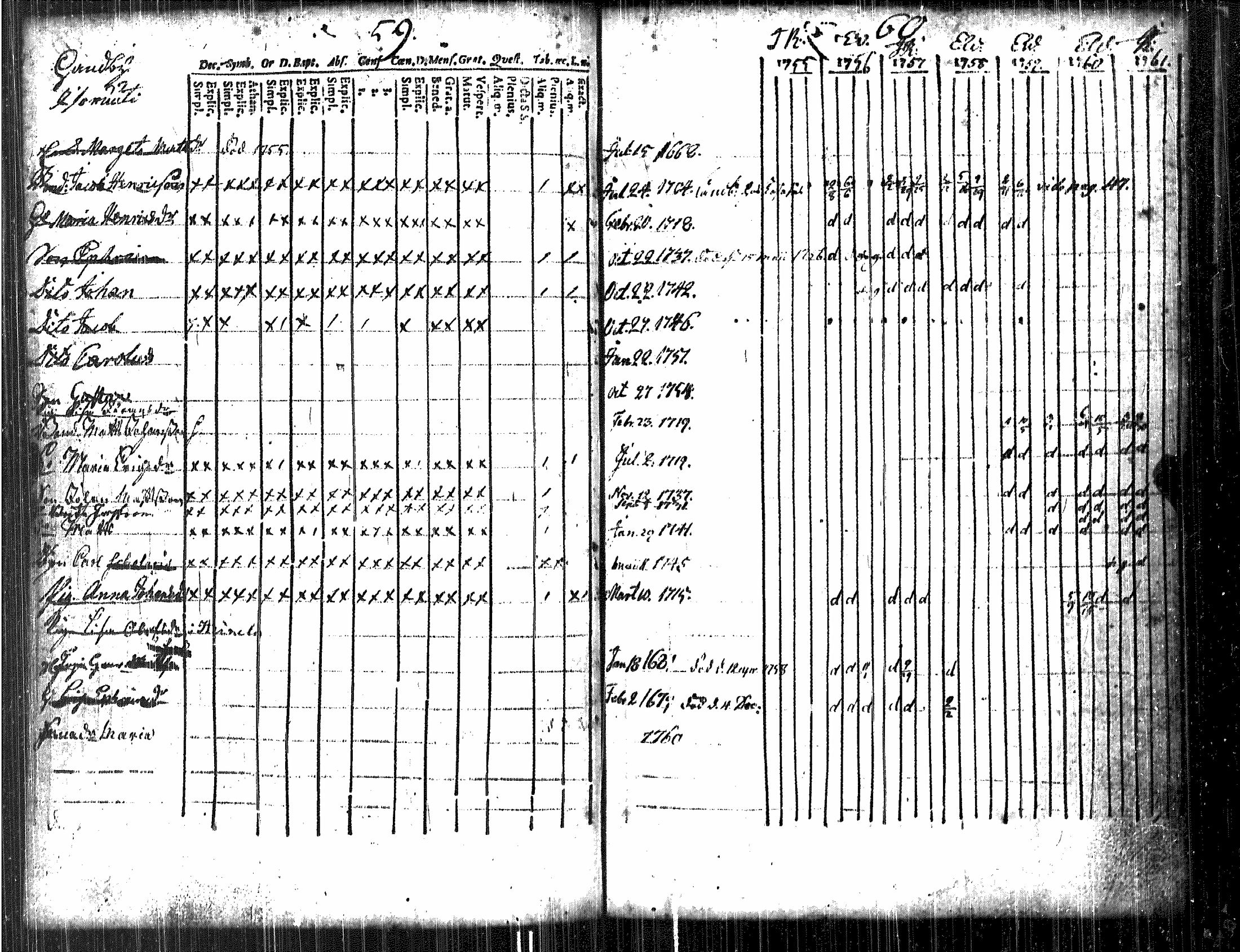 [ ../kirjat/Kirkonkirjat/luvia/rippikirja_1748-1767_jk406/kuvat/92.jpg ]