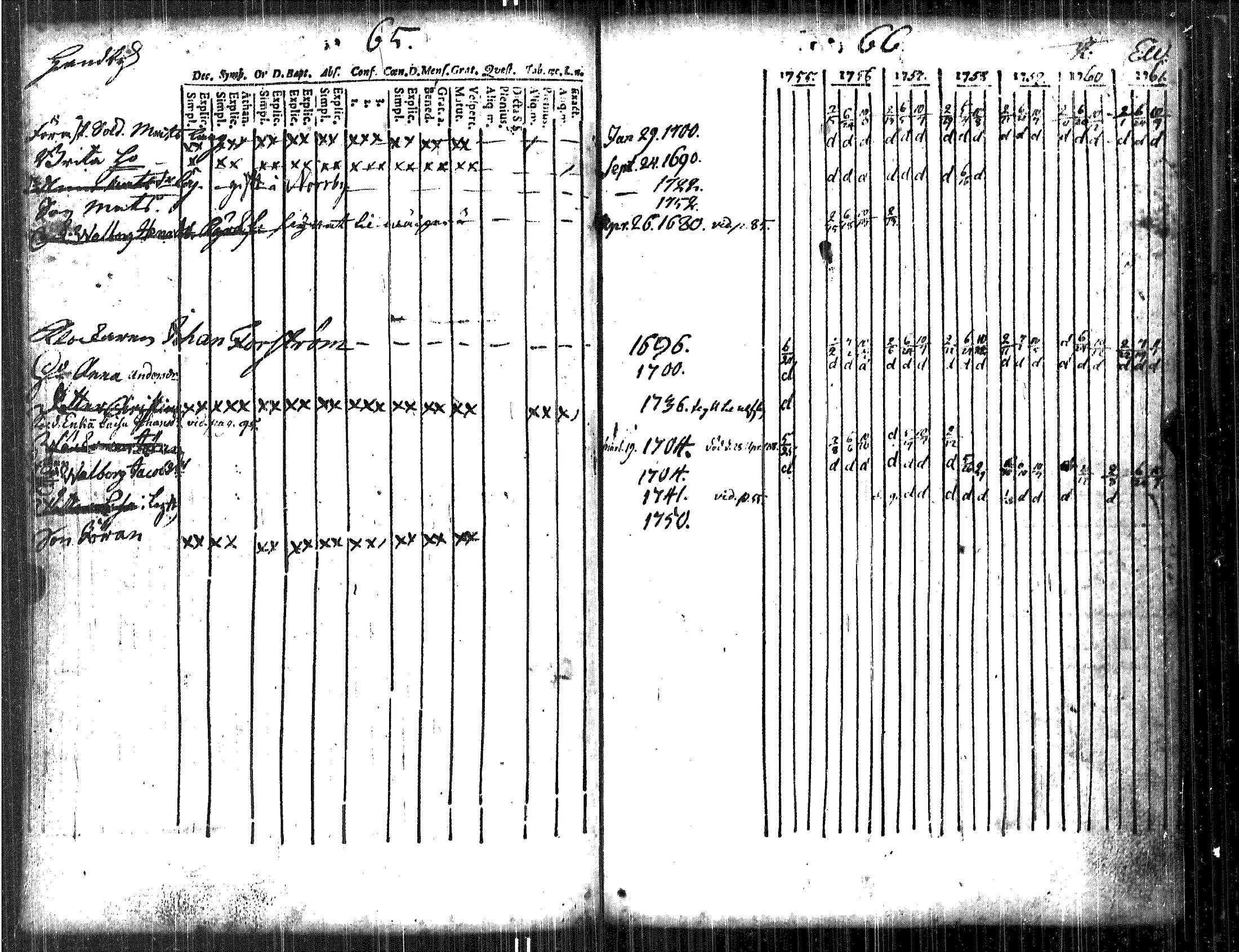 [ ../kirjat/Kirkonkirjat/luvia/rippikirja_1748-1767_jk406/kuvat/95.jpg ]