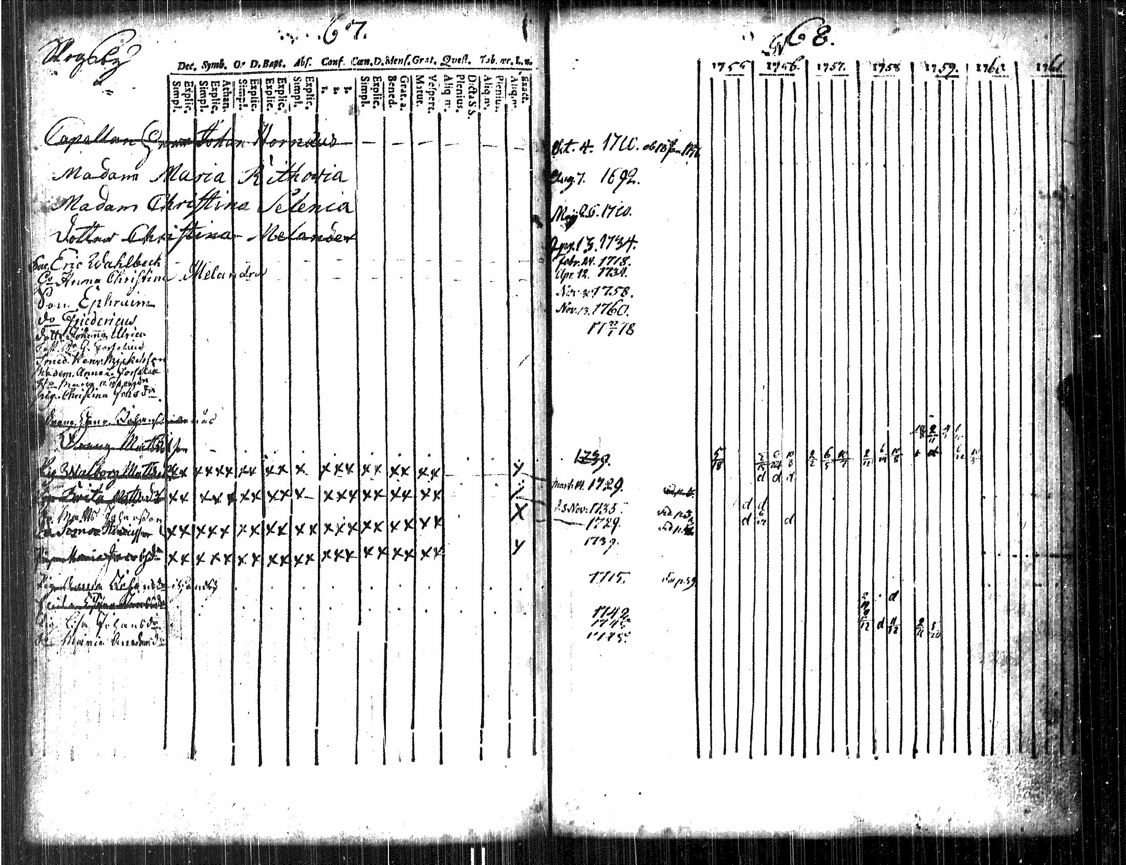 [ ../kirjat/Kirkonkirjat/luvia/rippikirja_1748-1767_jk406/kuvat/96.jpg ]