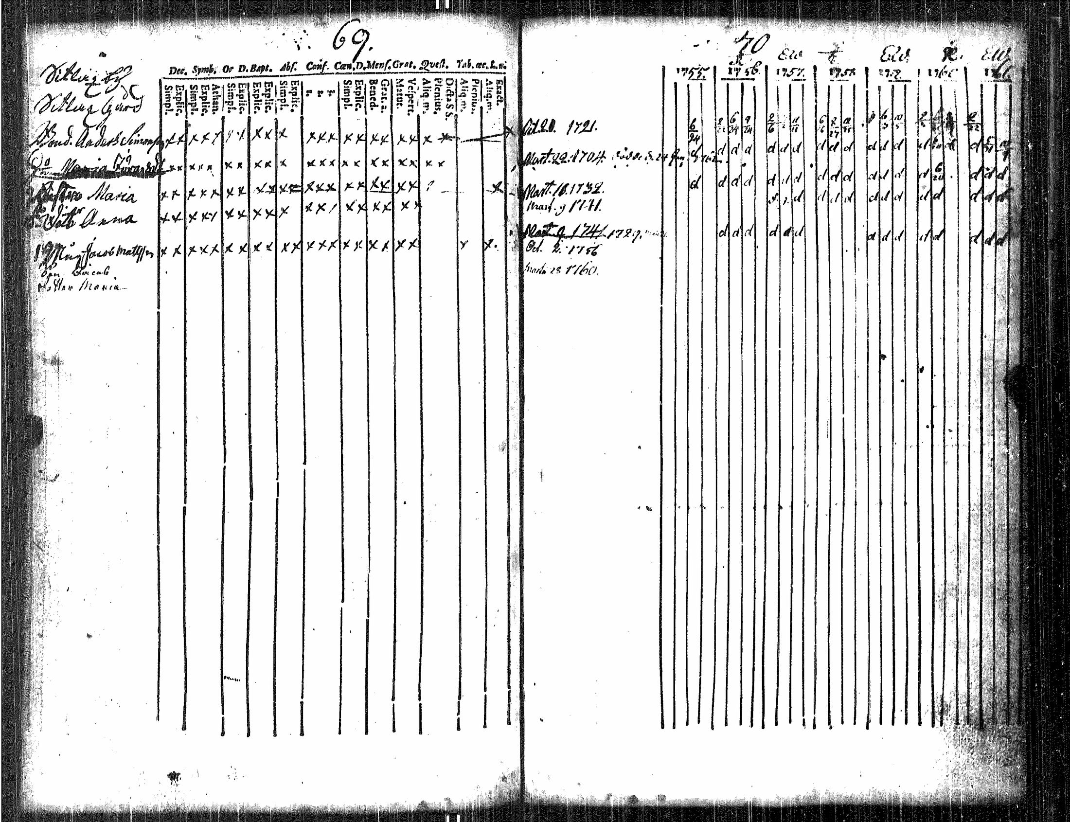 [ ../kirjat/Kirkonkirjat/luvia/rippikirja_1748-1767_jk406/kuvat/97.jpg ]
