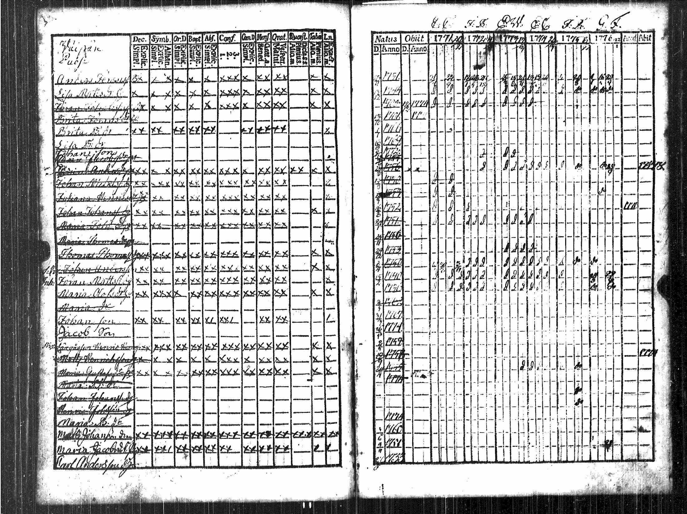 [ ../kirjat/Kirkonkirjat/luvia/rippikirja_1768-1779_jk406/kuvat/120.jpg ]