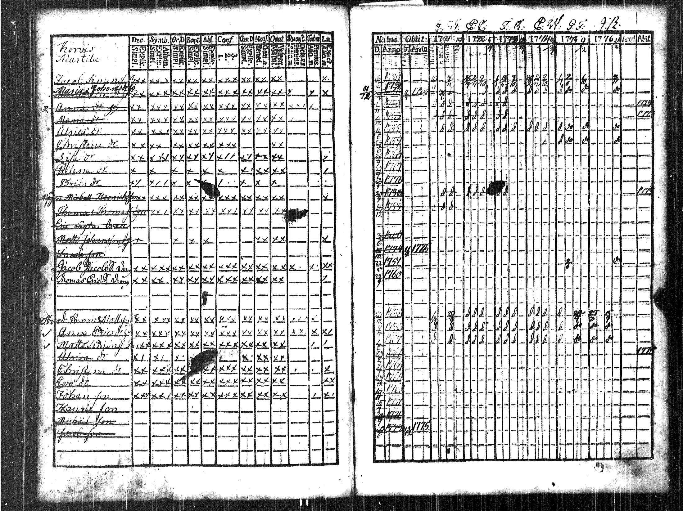 [ ../kirjat/Kirkonkirjat/luvia/rippikirja_1768-1779_jk406/kuvat/128.jpg ]