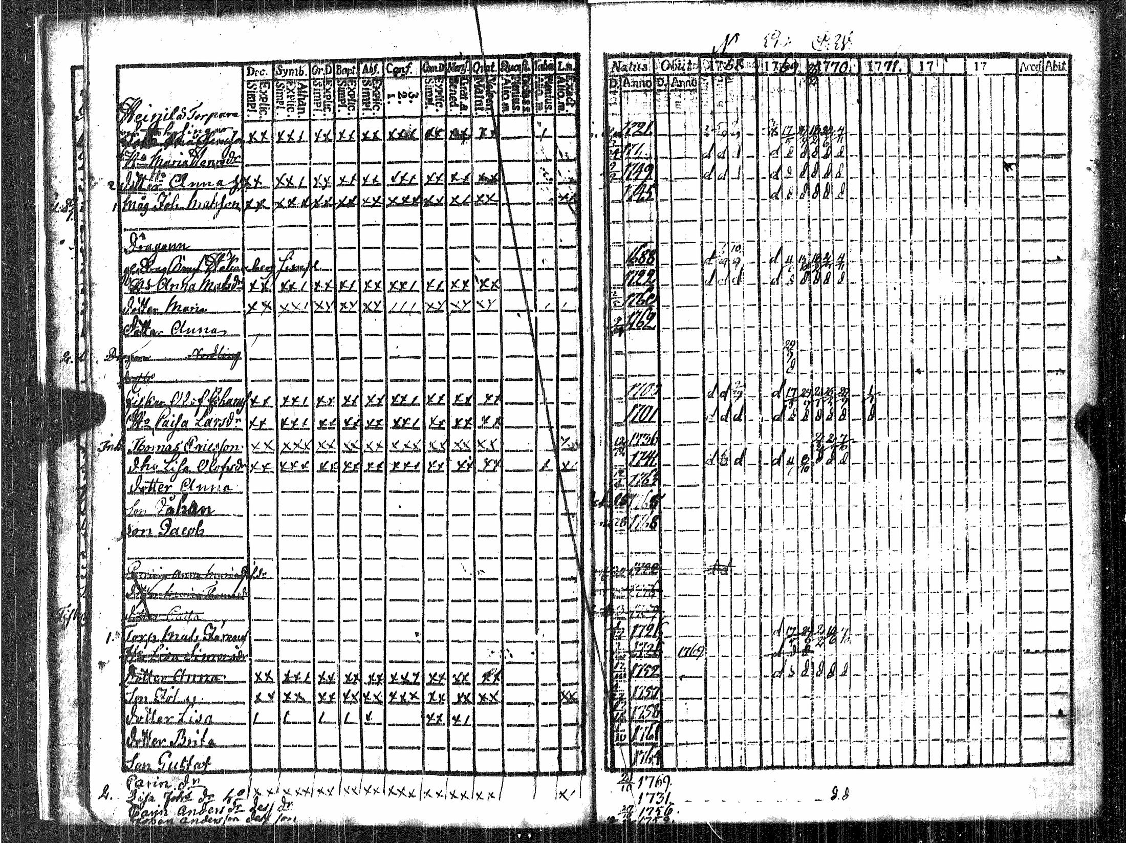 [ ../kirjat/Kirkonkirjat/luvia/rippikirja_1768-1779_jk406/kuvat/13.jpg ]