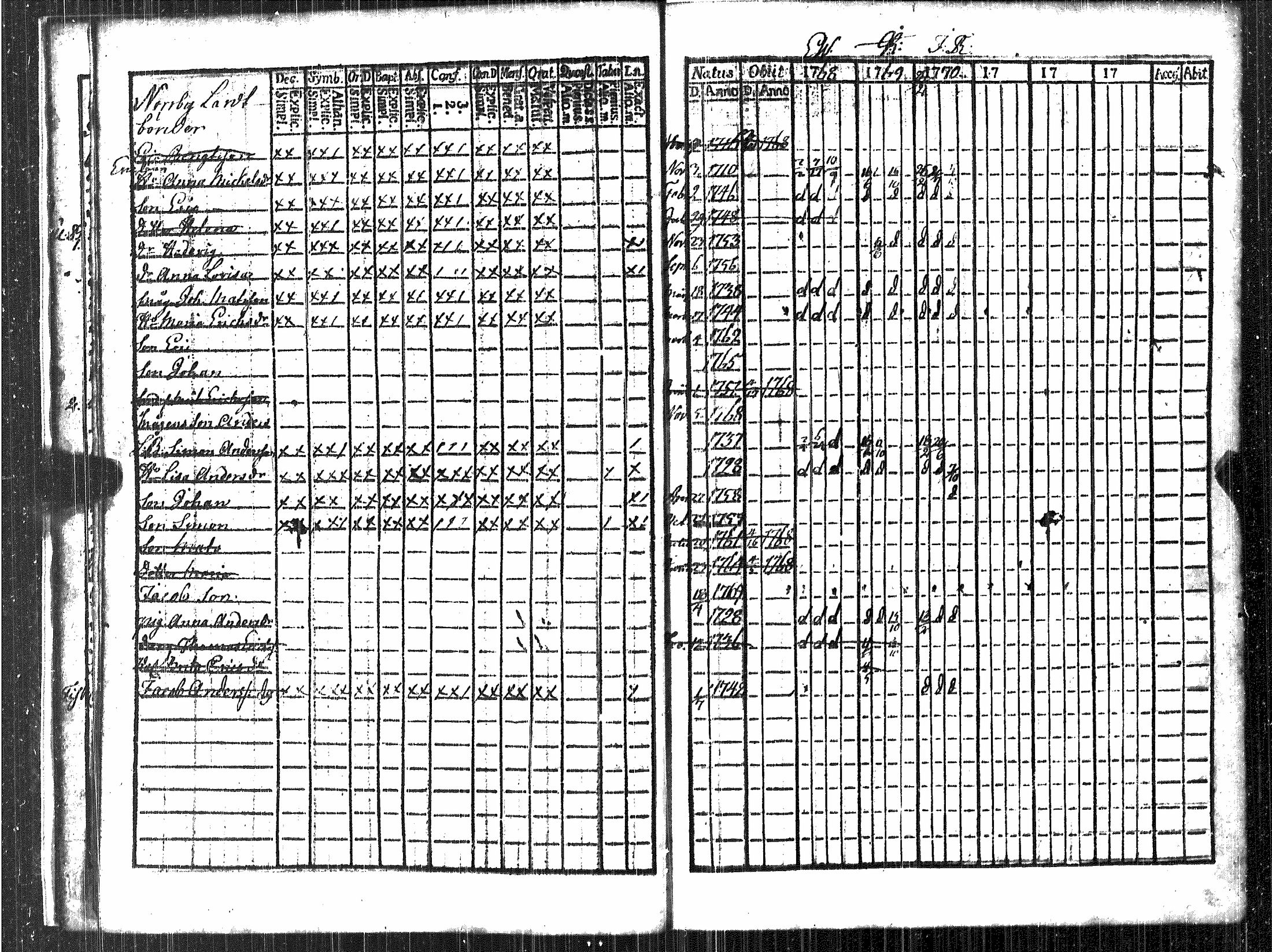 [ ../kirjat/Kirkonkirjat/luvia/rippikirja_1768-1779_jk406/kuvat/15.jpg ]