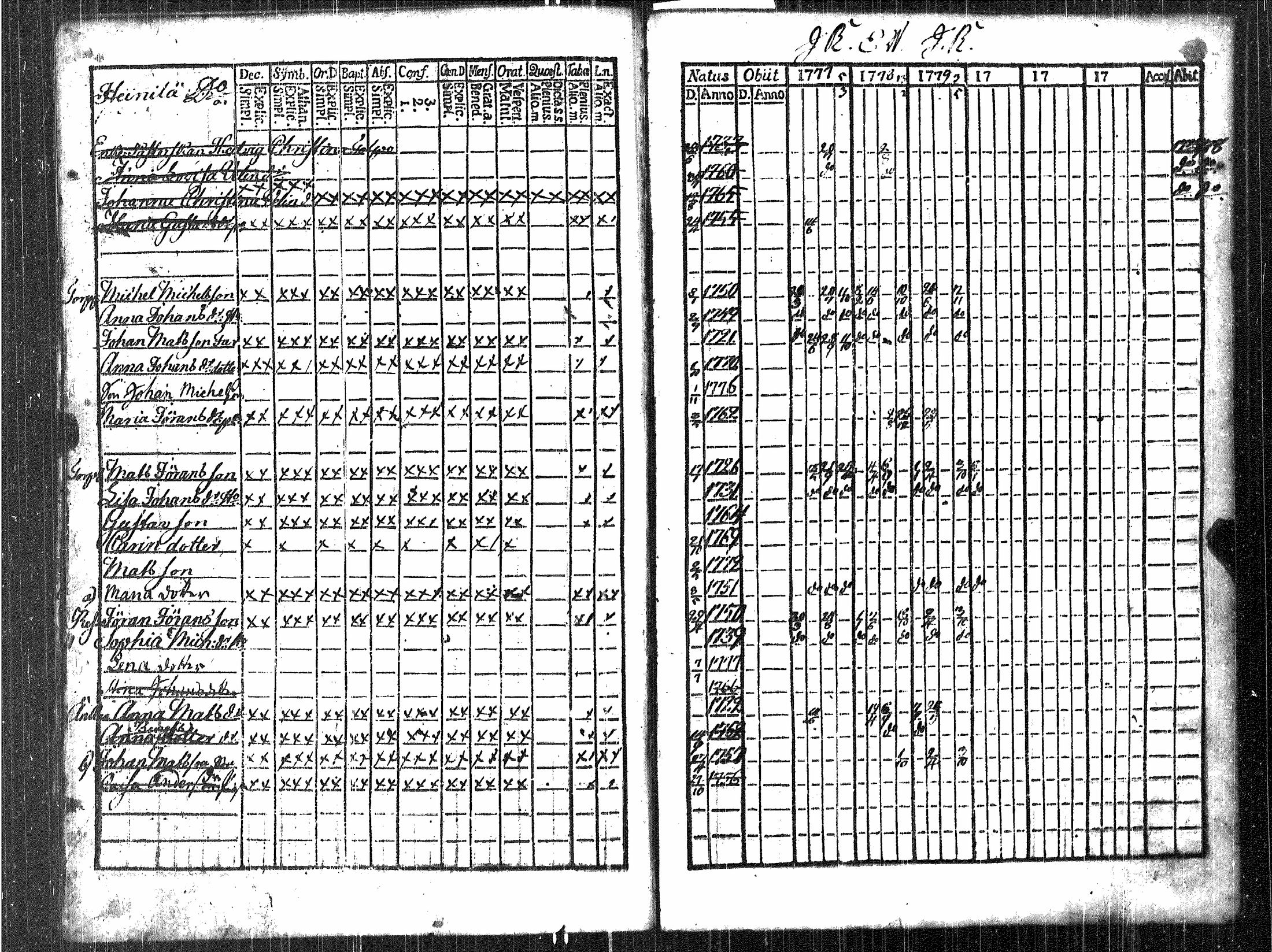 [ ../kirjat/Kirkonkirjat/luvia/rippikirja_1768-1779_jk406/kuvat/155.jpg ]