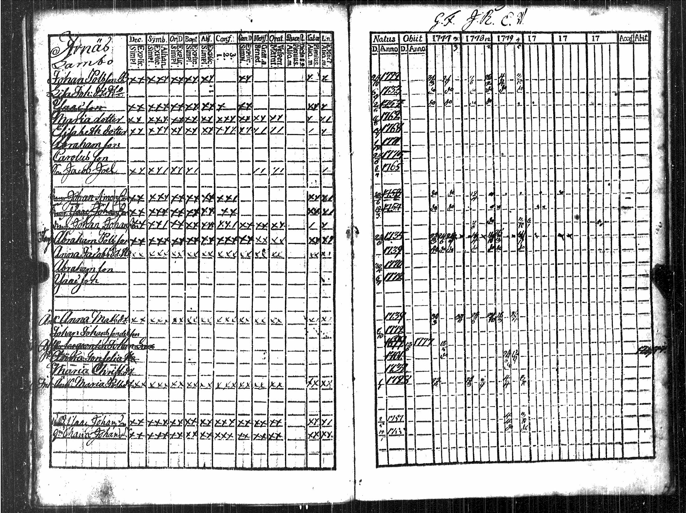 [ ../kirjat/Kirkonkirjat/luvia/rippikirja_1768-1779_jk406/kuvat/164.jpg ]