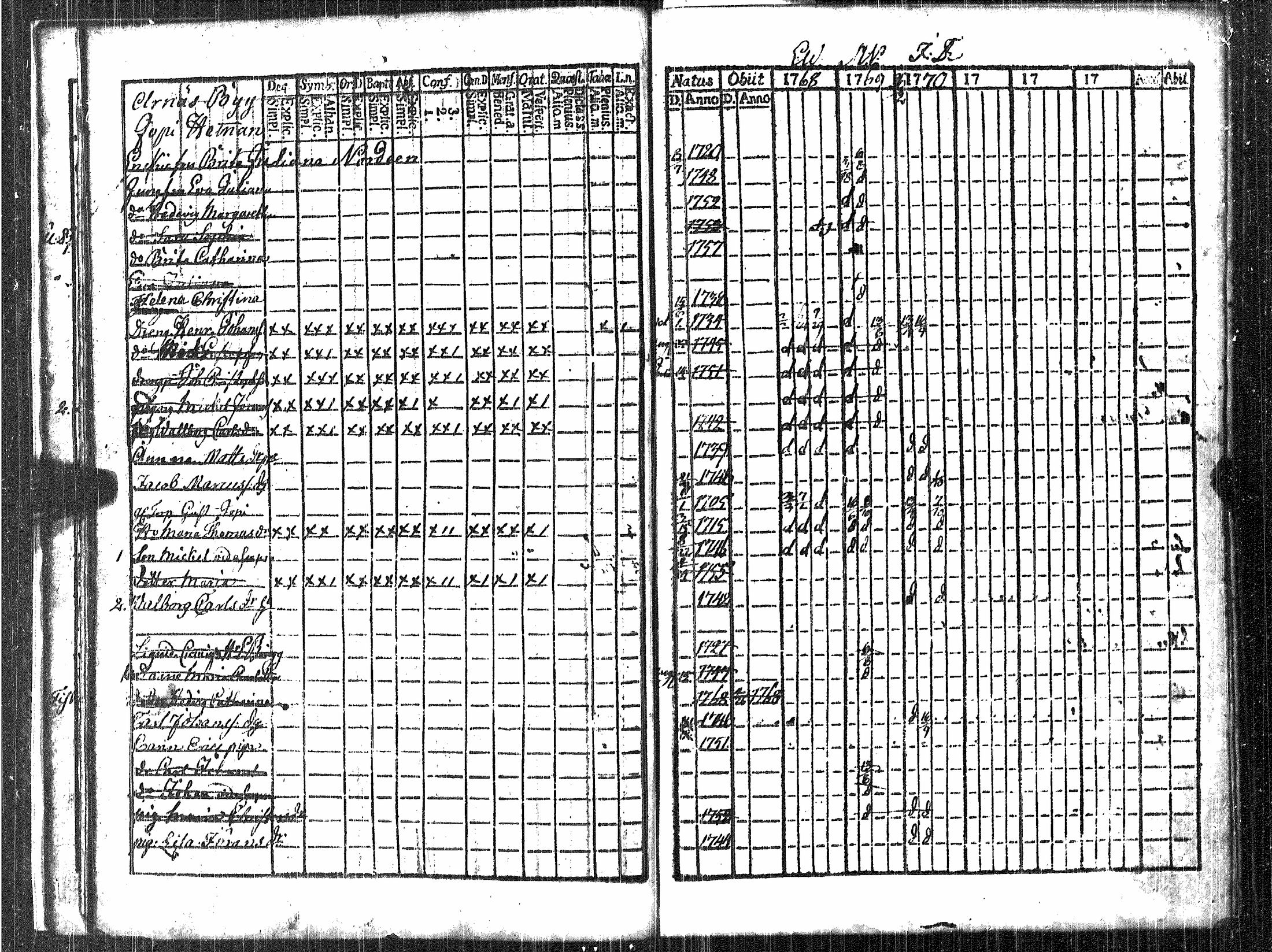 [ ../kirjat/Kirkonkirjat/luvia/rippikirja_1768-1779_jk406/kuvat/19.jpg ]
