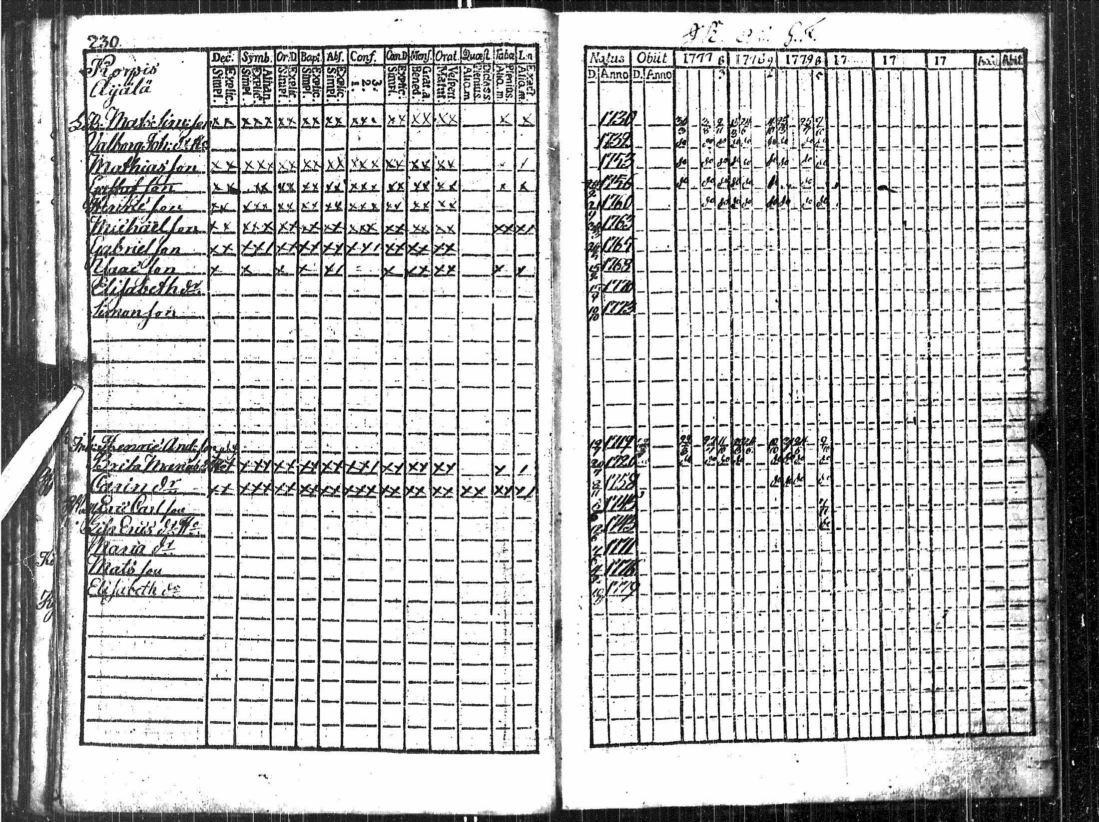 [ ../kirjat/Kirkonkirjat/luvia/rippikirja_1768-1779_jk406/kuvat/193.jpg ]