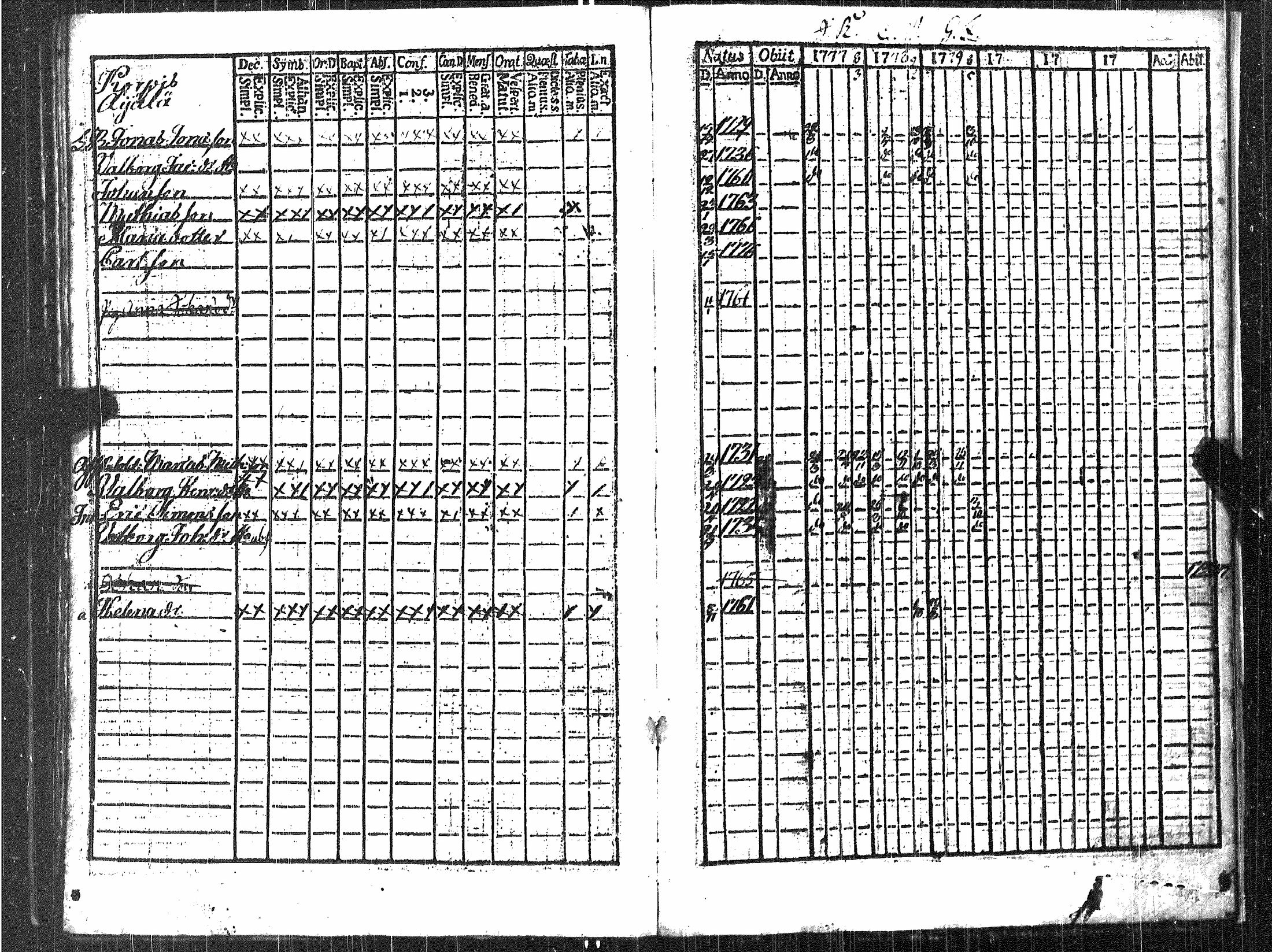 [ ../kirjat/Kirkonkirjat/luvia/rippikirja_1768-1779_jk406/kuvat/194.jpg ]