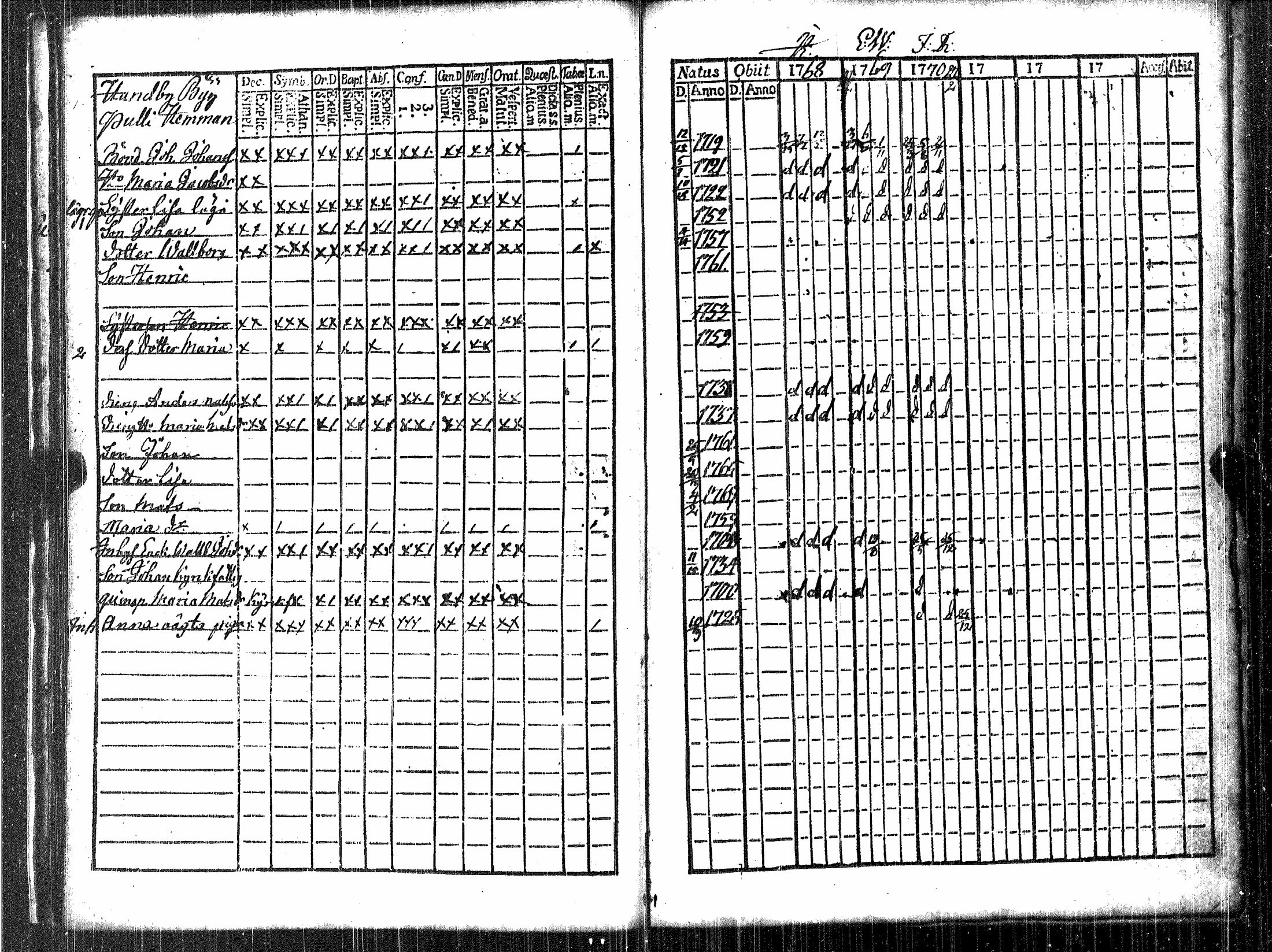 [ ../kirjat/Kirkonkirjat/luvia/rippikirja_1768-1779_jk406/kuvat/27.jpg ]